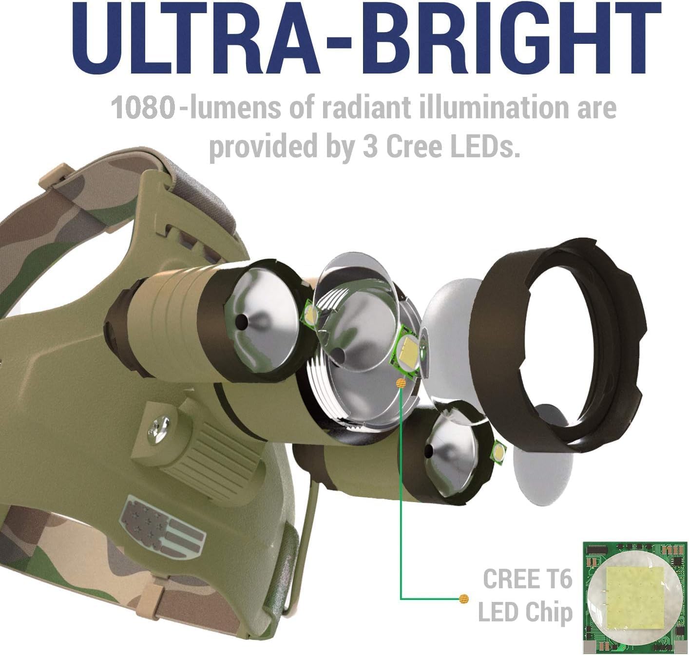 Close-up of the DanForce headlamp showing the three LED lights, highlighting its ultra-bright capability.