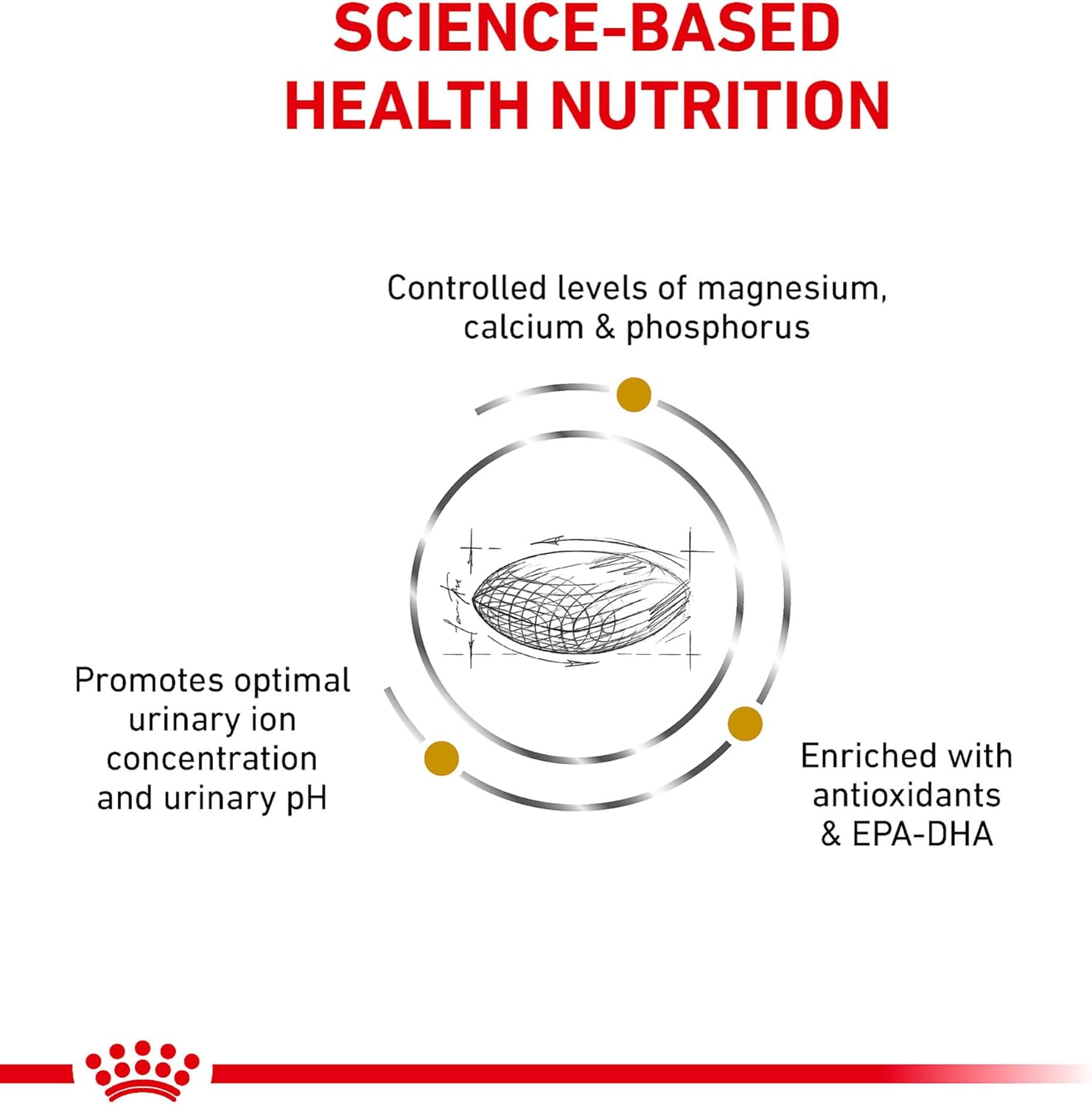 Royal Canin Veterinary Diet Canine Urinary SO Adult Dry Dog Food, 25.3 lb Bag