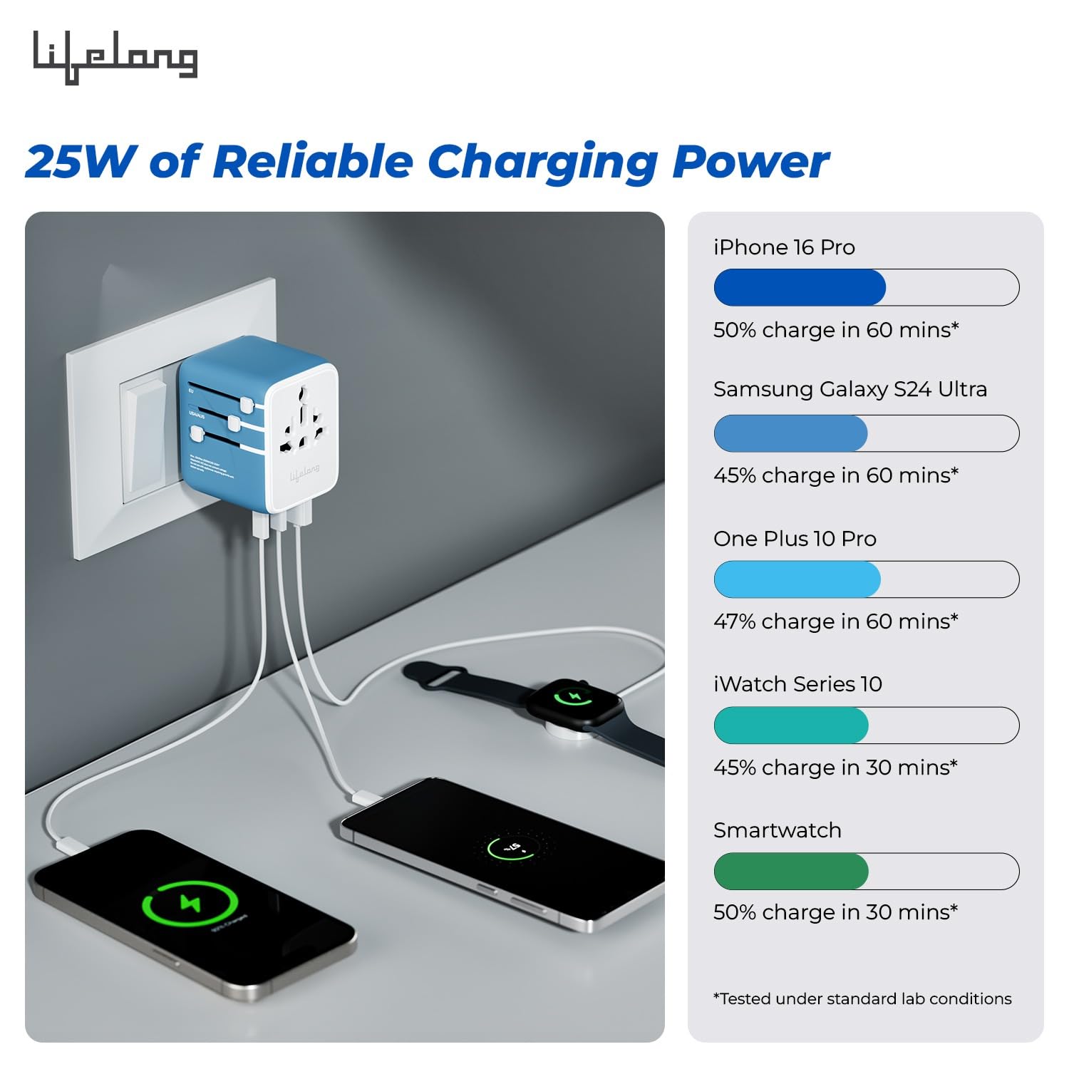 Lifelong Universal Travel Adapter - Charge Anywhere -7 Lifelong Universal Travel Adapter - Charge Anywhere -7