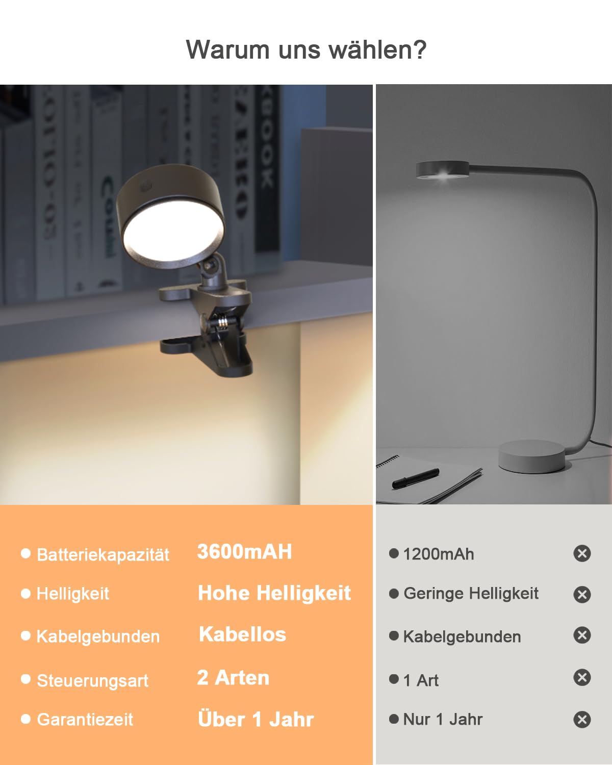 Leselampe Bett Klemme, LED Klemmlampe Akku mit 5000mAh, Klemmlampe Bett mit 3 Farben Dimmbar Touch Fernbedienung, 360° Flexibel Bettlampe Klemmleuchte Kabellos mit Timer und Speicherfunktion