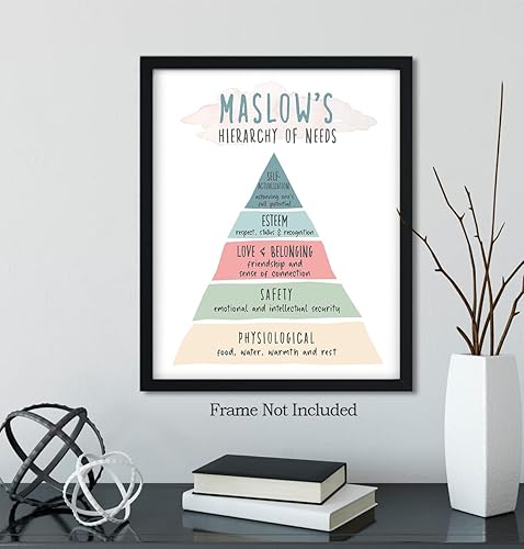 Miniatura 6 de Maslows Jerarchy of Needs - Arte de pared para psicoterapia o psicólogo, decoración de oficina de terapeuta, decoración de pared para el hogar de