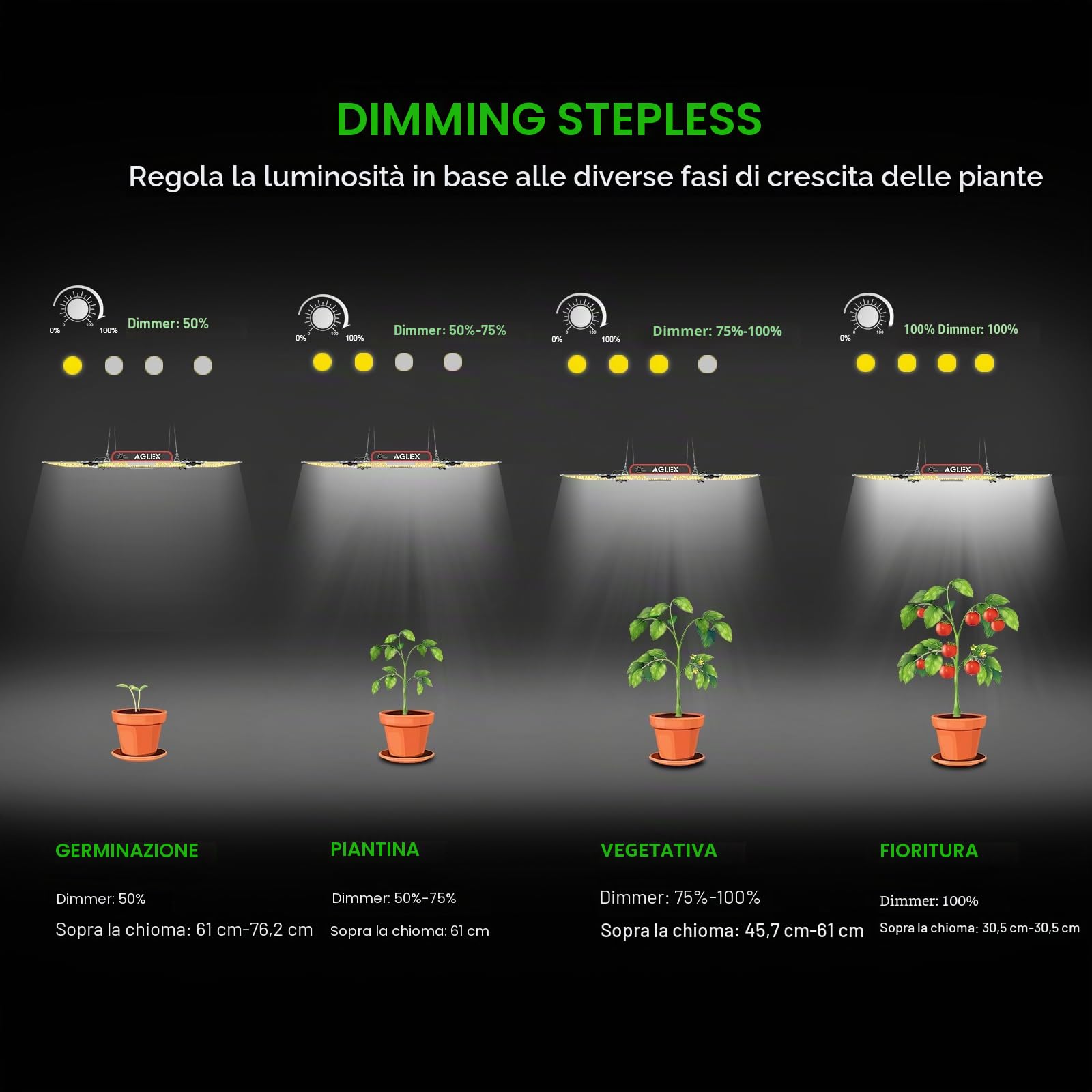 AGLEX Lampada Coltiva Piante LED 400W, Grow Light a Spettro Completo con UV IR, Luci Coltiva LED per Semina, Crescita Vegetativa e Fioritura, Copertura 5X6 FT con Collegamento in Serie e Regolabile