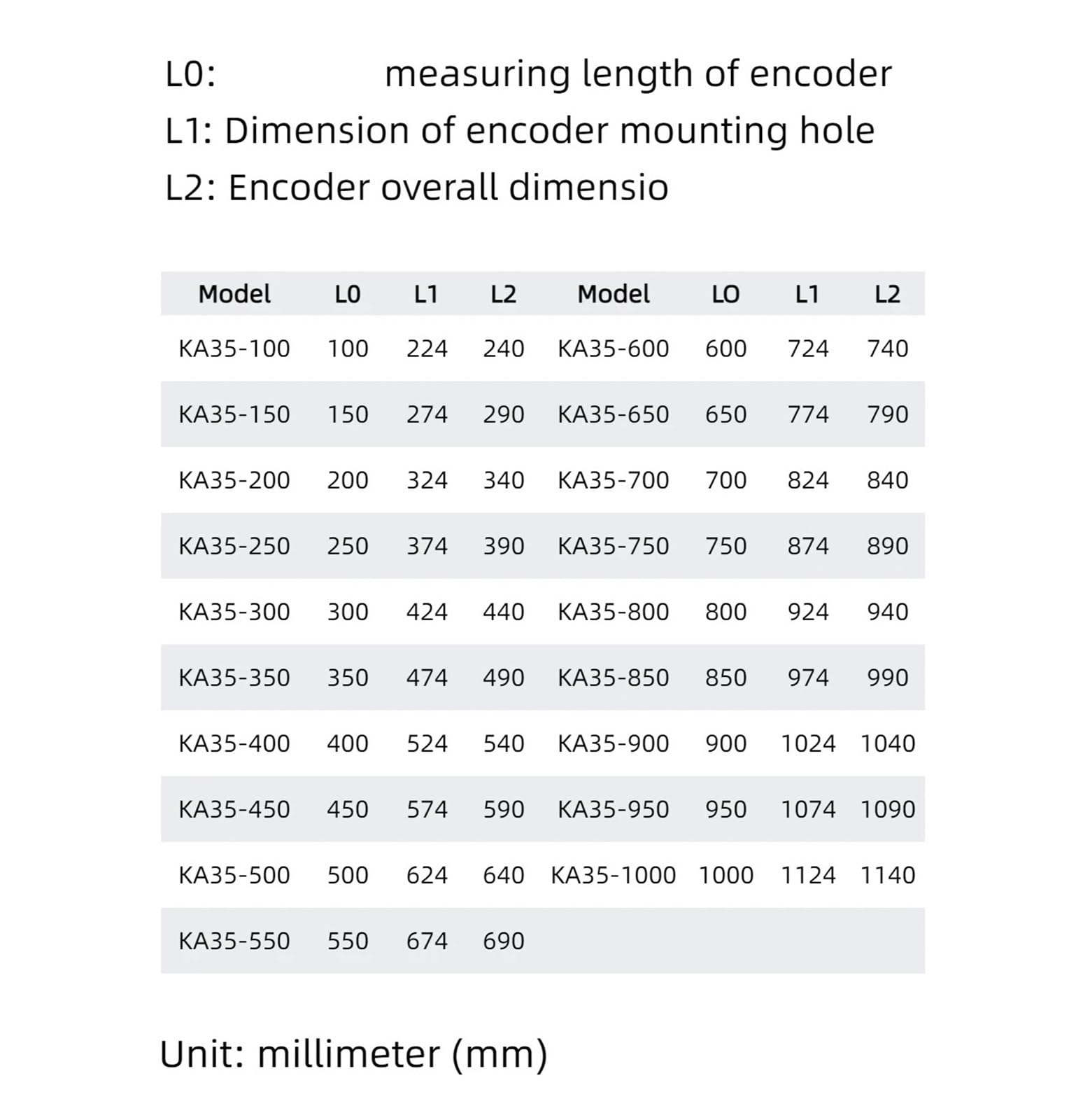 Codificador óptico de escala lineal, resolución de 0,005 mm, precisión de 5 µm, longitud de 650 mm, regla de rejilla duradera para medición de precisión