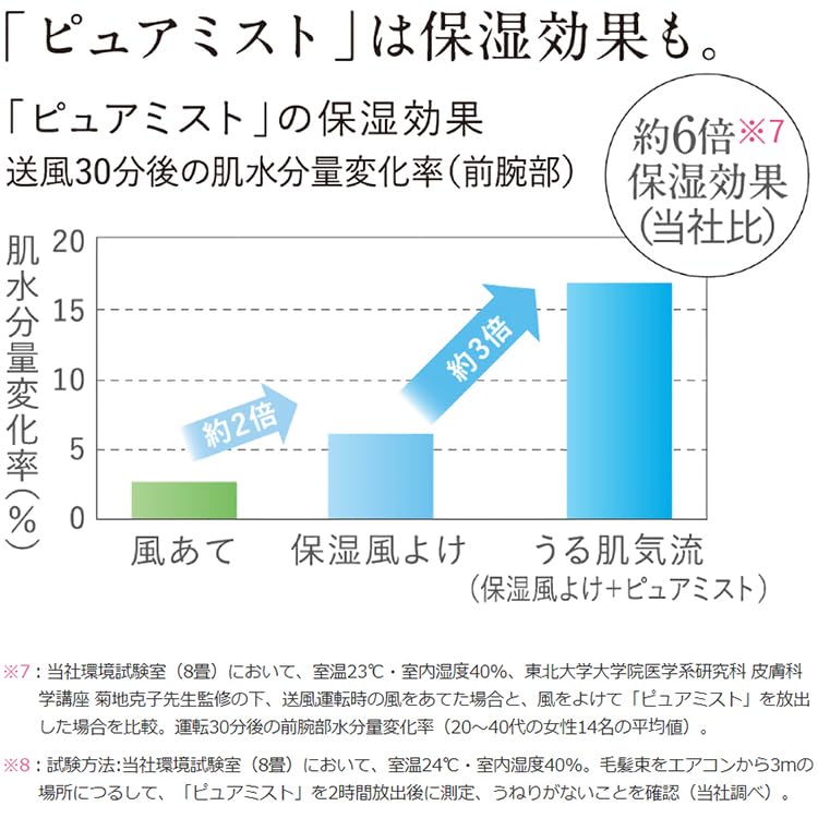 除湿と冷風と消臭機能付きモデル 2024年 除湿と冷風と消臭機能付きモデル 2024年 除湿と冷風と消