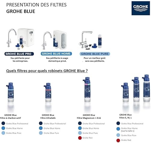 Miniatura 3 de Grohe 40430001 Filtro de agua de repuesto azul de 5 etapas con capacidad de 396.25 galones