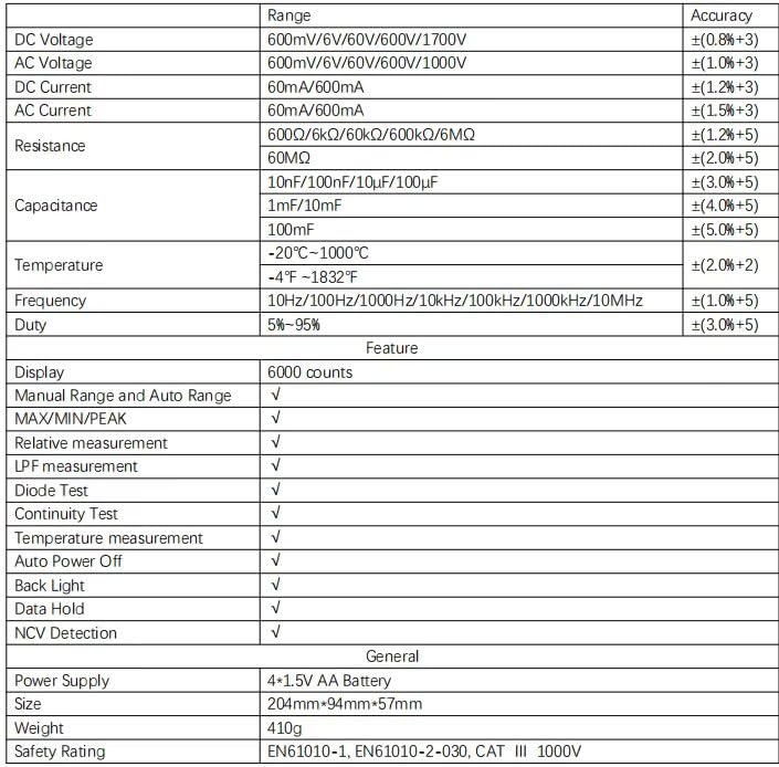 Table of PEAKMETER PM8250 specifications