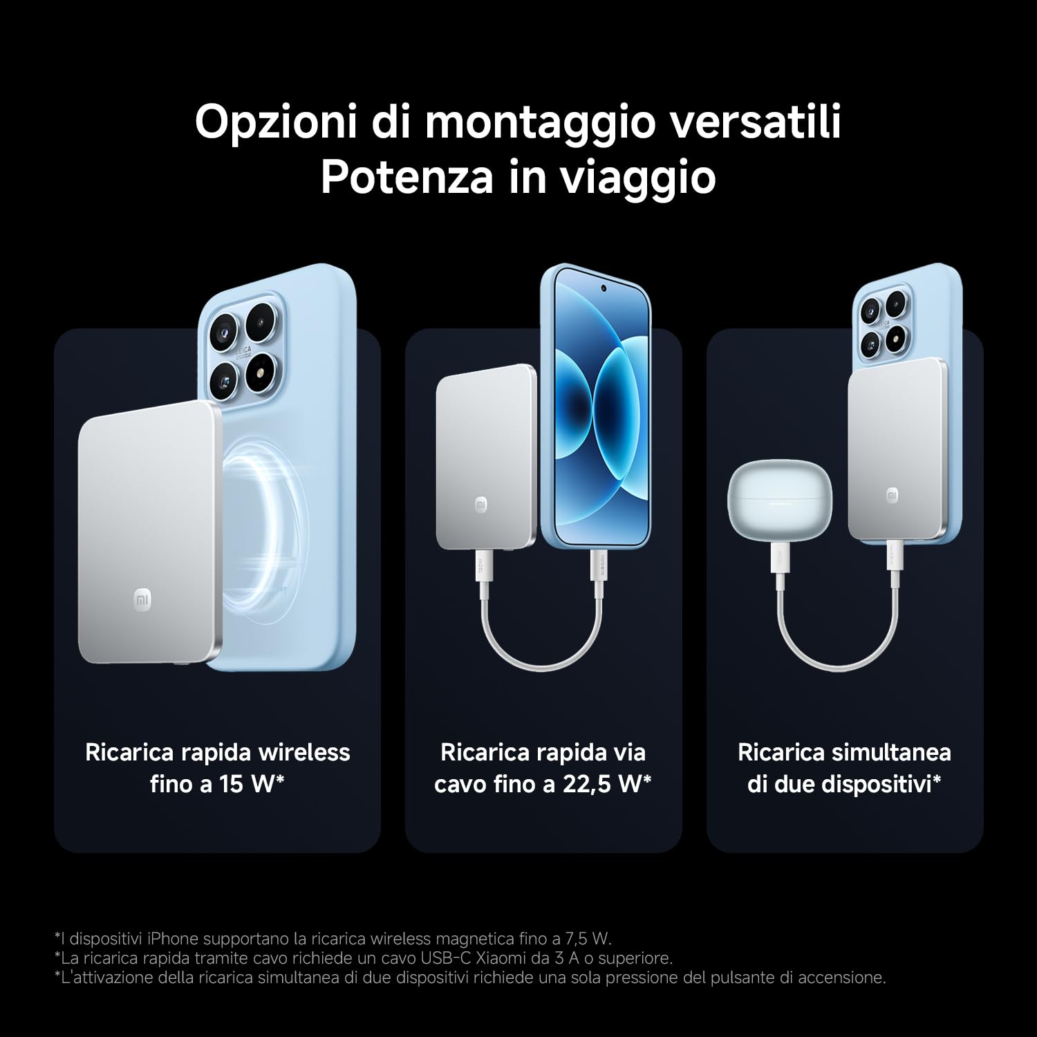 Xiaomi UltraThin Powerbank MagSafe, Ultra Sottile 6 mm, Batteria Esterna da 5000 mAh, Ricarica Rapida fino a 15W, Caricatore Portatile, Design Ergonomico, Compatibile con iPhone e Android