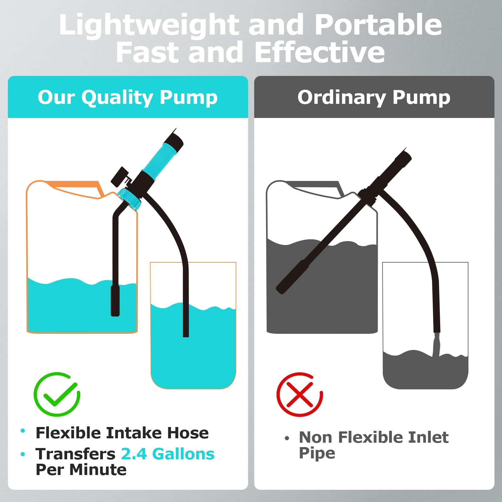 Pompe de Transfert de Liquide Portable Pompe Electrique - Pompe à Bidon Électrique Portative à Siphon - Pompe à Eau 2,4 gal/min - Utilisable dans le Garage, les Aquariums, à la Maison