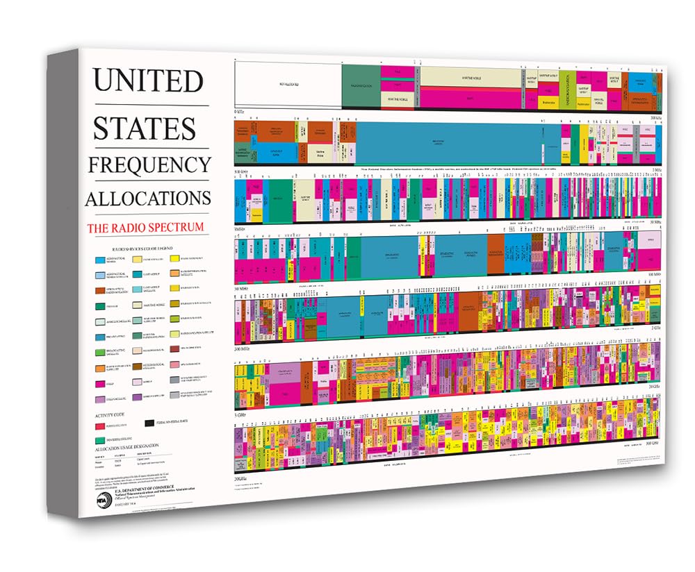 United States Frequency Allocations-Audio Frequency Electromagnetic Spectrum Chart-Stretched Canvas on Wood Frame-Ready to Hang-Radio Stations Wall Poster, Educational and Science Decor and Gift 18x24
