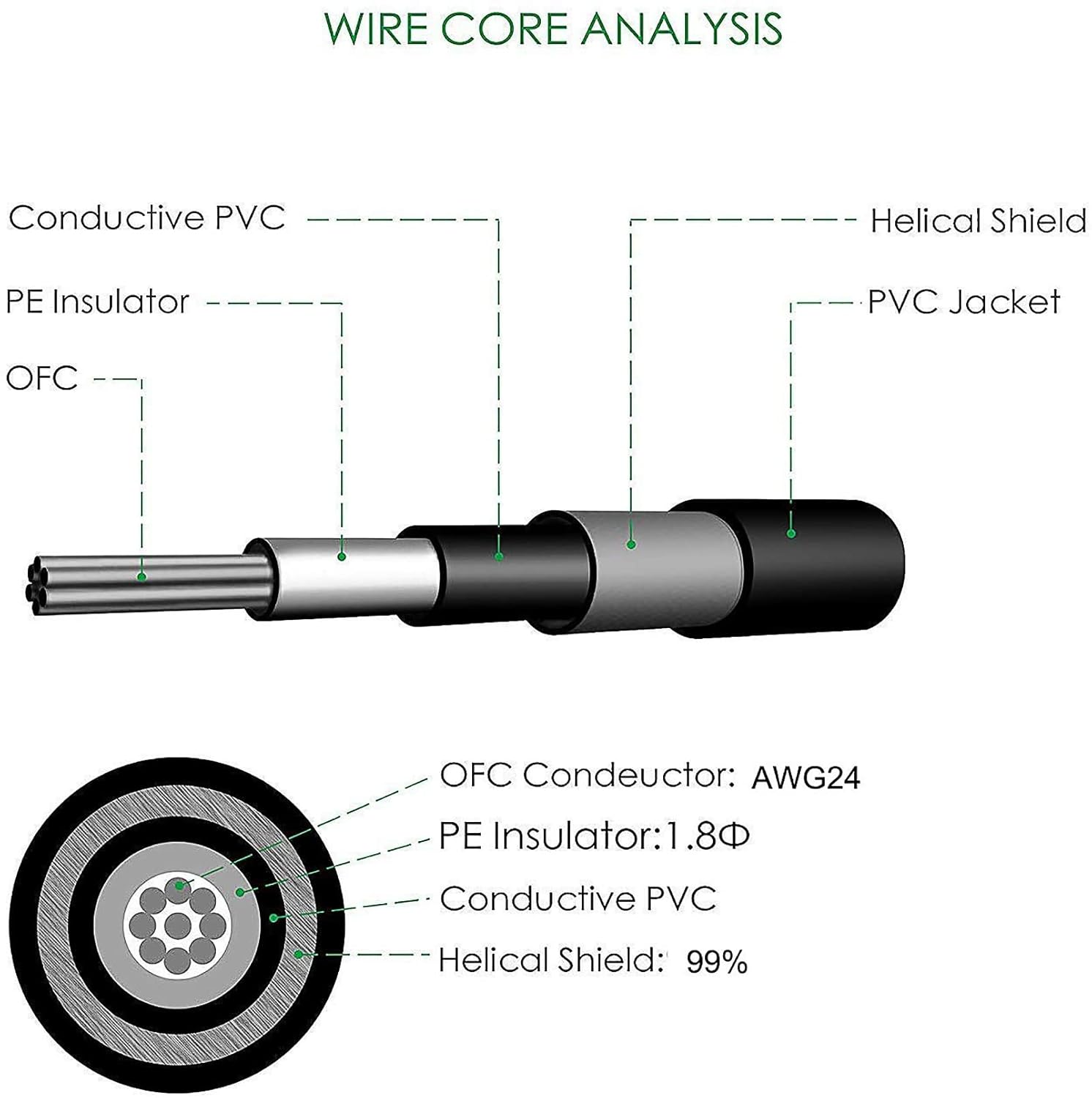 6 Inch Guitar Patch Cable with 1/4" Right Angle Plugs, Black and Blue Tweed Woven Jacket (4-Pack) - Image 3