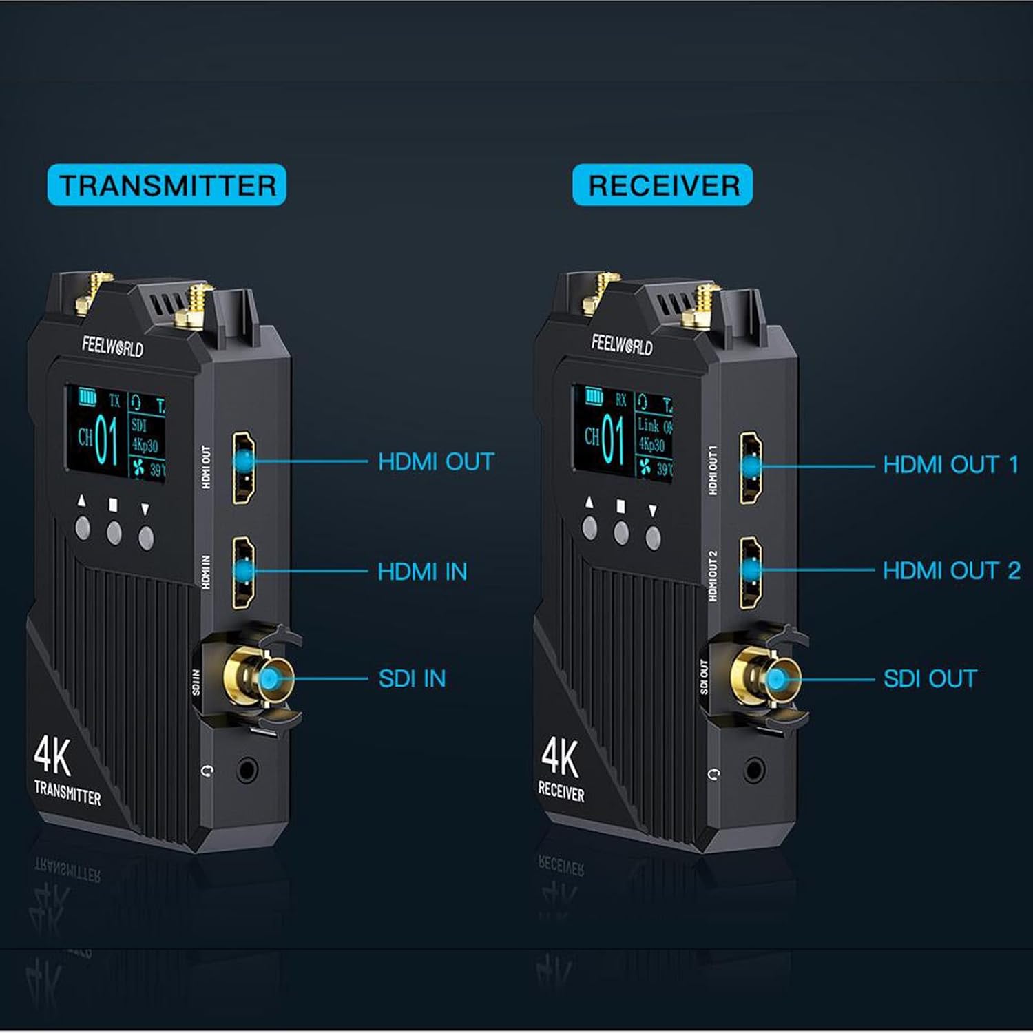 FEELWORLD WT1S 4K Wireless Video Transmission | SDI+ Dual HDMI | 1000ft & 0.08s Low Latency | Full-Duplex Intercom | Direct OBS/VLC Streaming | 1 to 4 Receivers