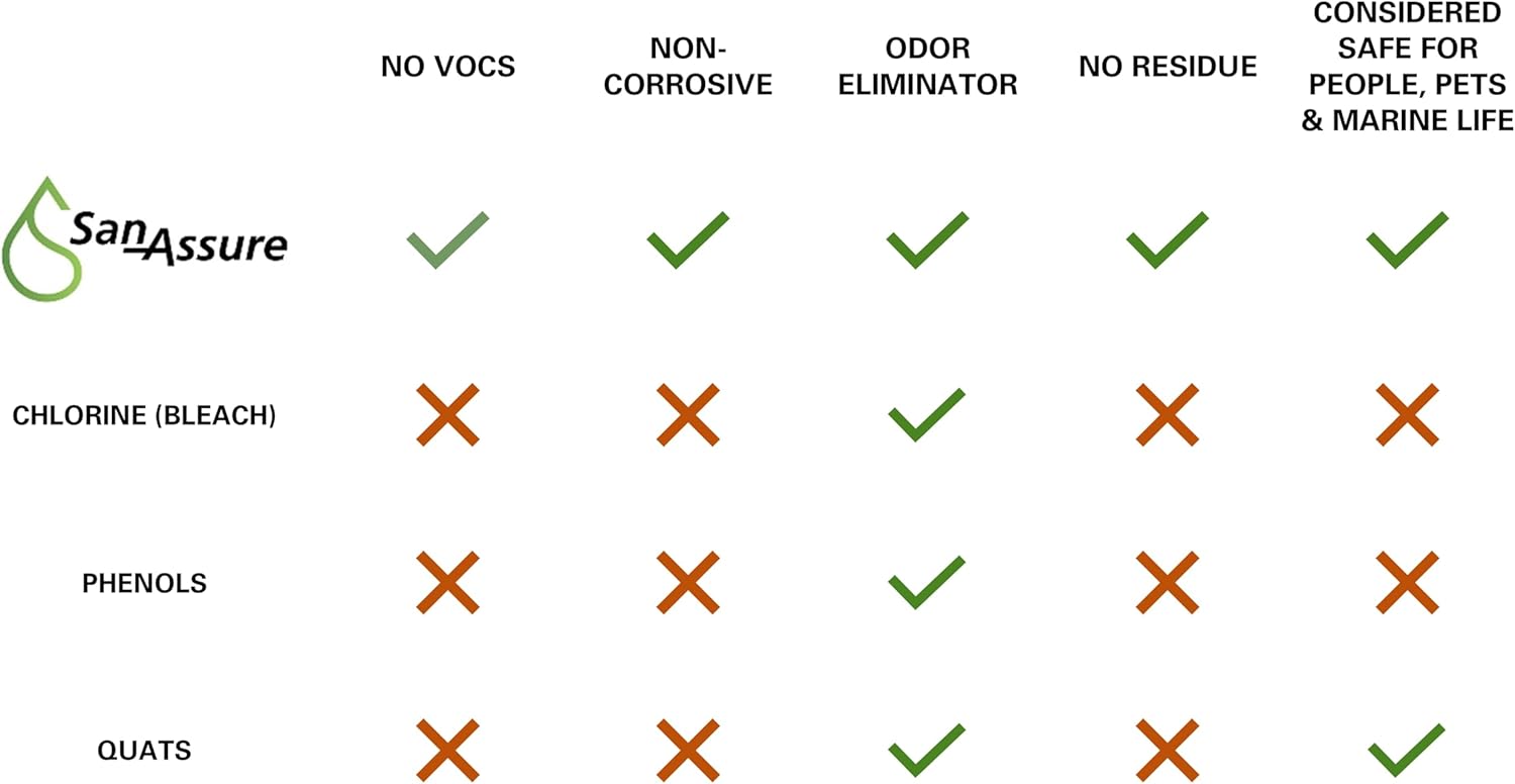 The Disinfectant, EPA Registered, Kills Mold, Mildew & Viruses, Eliminates Odors, Food-Contact Sanitizer, (2) 32oz. Bottles