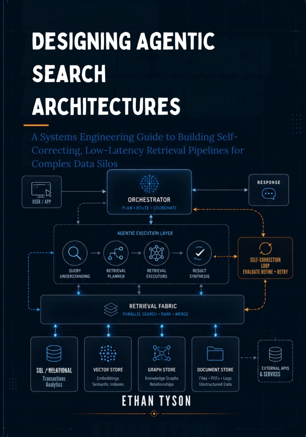 Designing Agentic Search Architectures: A Systems Engineering Guide to Building Self-Correcting, Low-Latency Retrieval Pipelines for Complex Data Silos: 1 (Architecting Enterprise Agents Series)