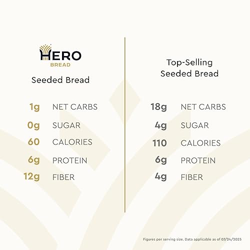 Miniatura 4 de Hero Pan con semillas: delicioso pan con 0.04 oz de carbohidratos netos, 0.00 oz de azúcar, 60 calorías, 0.47 oz de fibra por rebanada | Sabe a pan