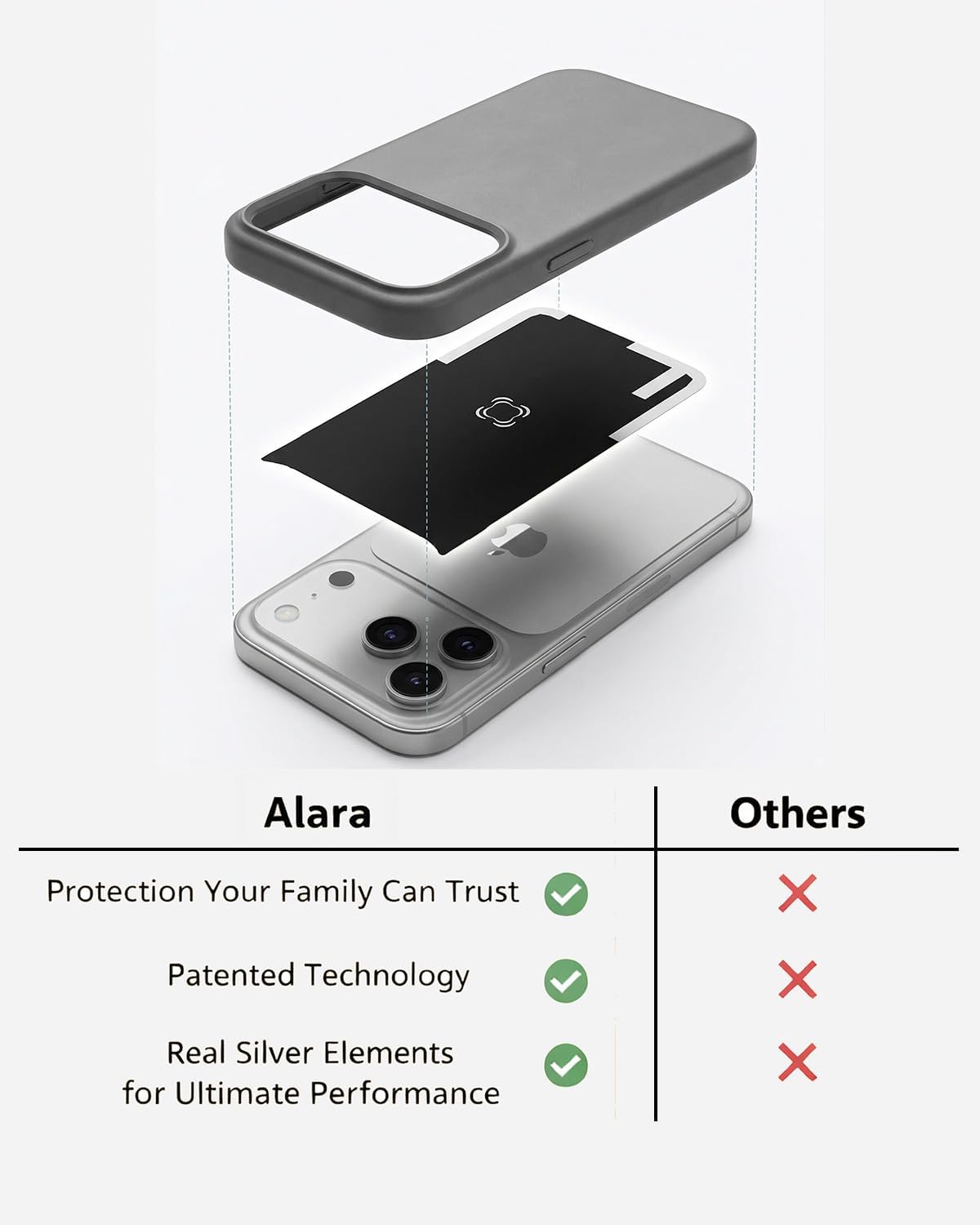 EMF Cell Phone Insert for iPhone Air, Advanced Alara 5G Mobile Technology & MagSafe Compatible, for Everyday Protection - USA Developed Case Sticker with 20 Patents – Black