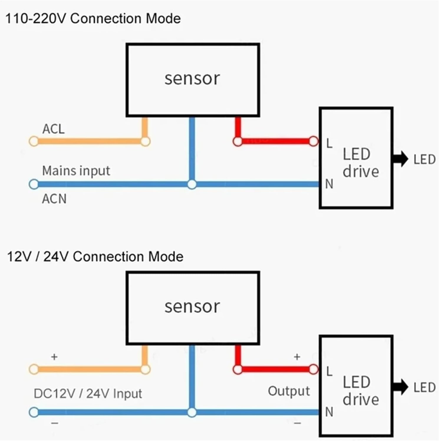 Motion Sensor Light Switch Outdoor AC 110V/220V Automatic Infrared 12V 24V PIR Motion Sensor Switch with LED Light(White-12V)