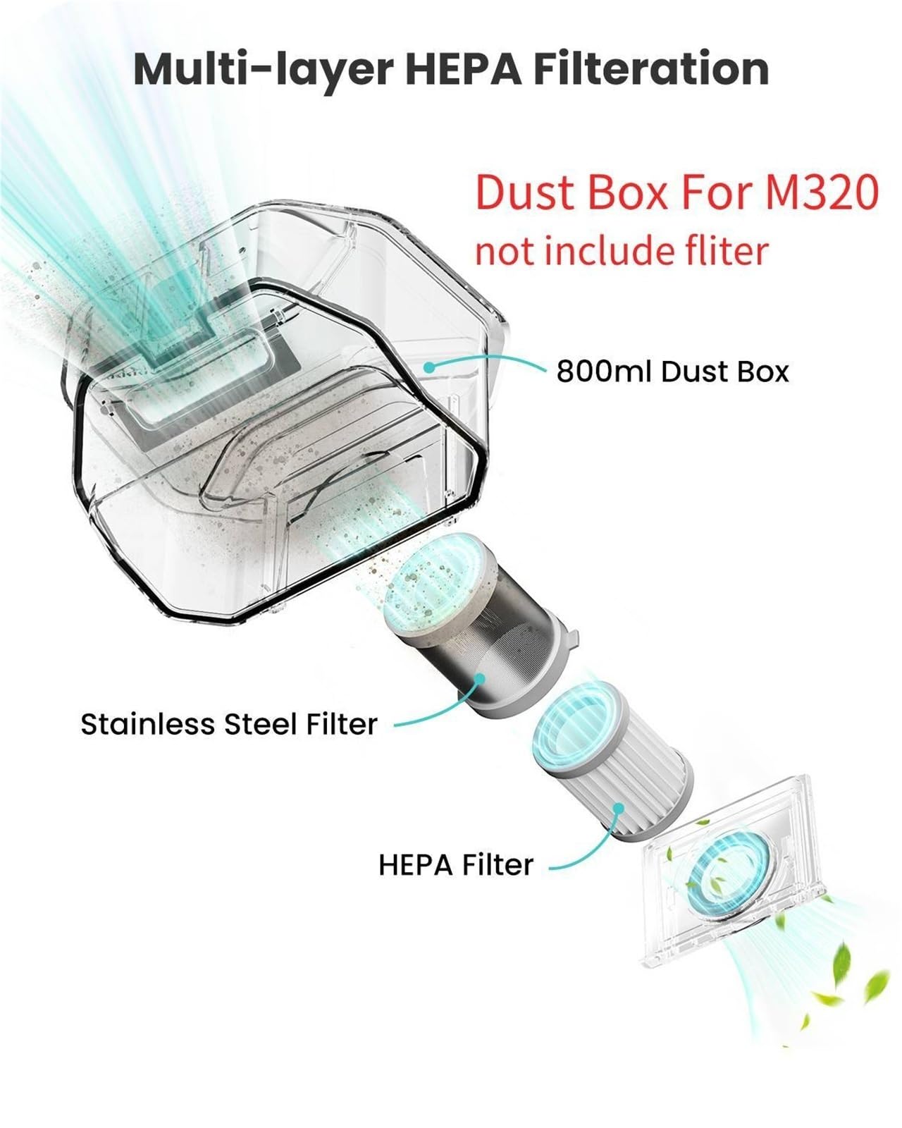 Depósito De Polvo Para Aspiradora Robot Lefant M320/M310 | Repuesto Compatible | Fácil De Limpiar