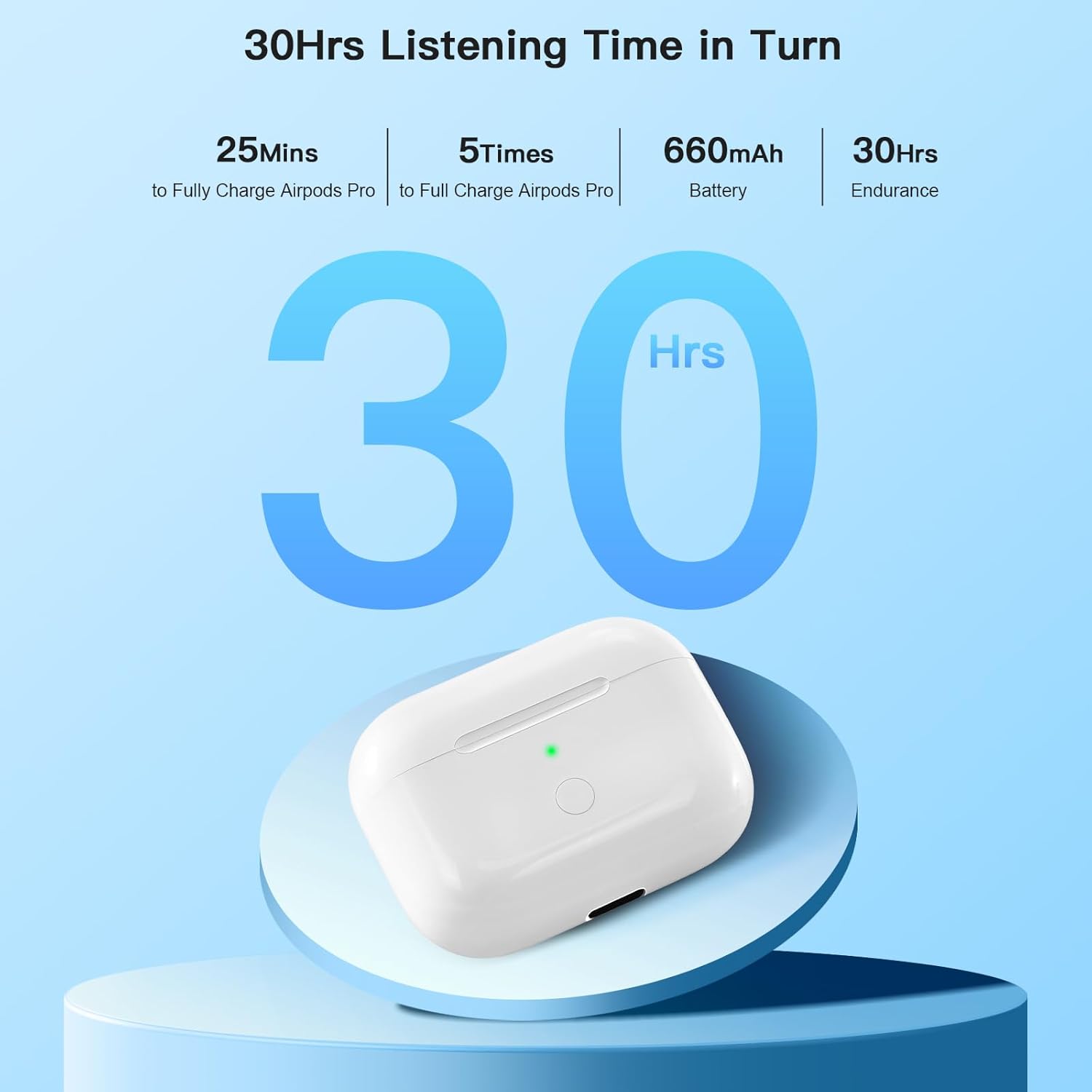 Fully Charged Airpods Pro Case Charging Time Apple AirPods Pro