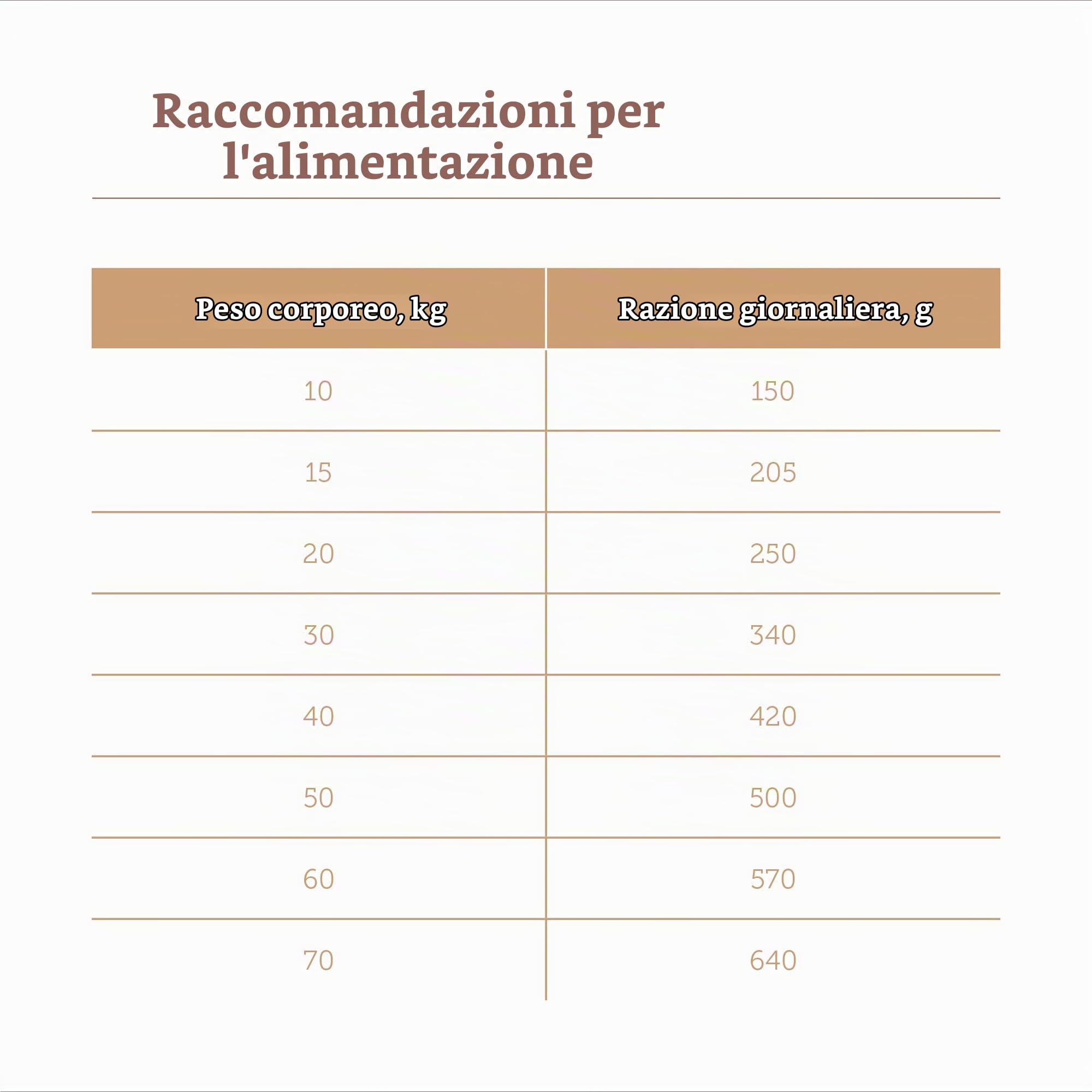 MERA “Pure Sensitive Senior” - Crocchette con tacchino e riso per cani, cibo secco per la dieta quotidiana di cani anziani sensibili all’alimentazione