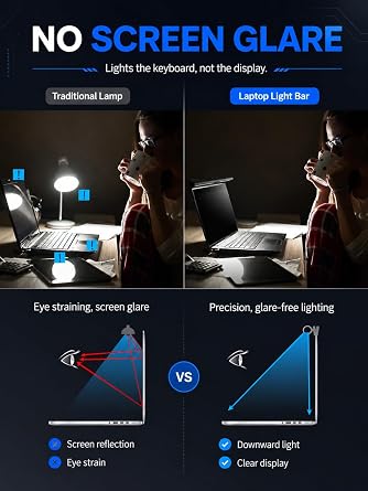 Dizüstü Bilgisayar Monitörü Işık Çubuğu, USB e-Okuma LED Görev Lambası, 3 Ayarlanabilir Renk Sıcaklığı, 10 Karartma Parlaklık Seviyesi, Ekran Parlaması Yok, Uzay Tasarrufu, Göz Sağlığı Hizmeti,