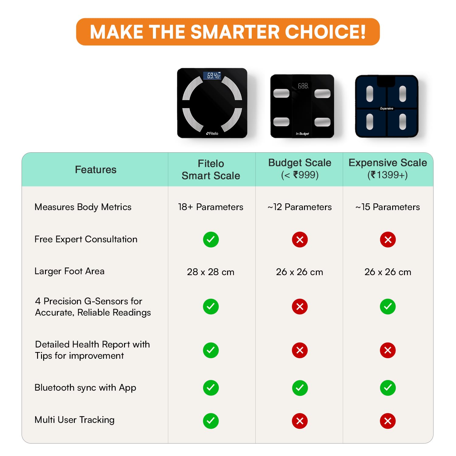 Review Fitelo Bluetooth Smart Scale, Bmi Weight Machine For Body 3 Review Fitelo Bluetooth Smart Scale, Bmi Weight Machine For Body