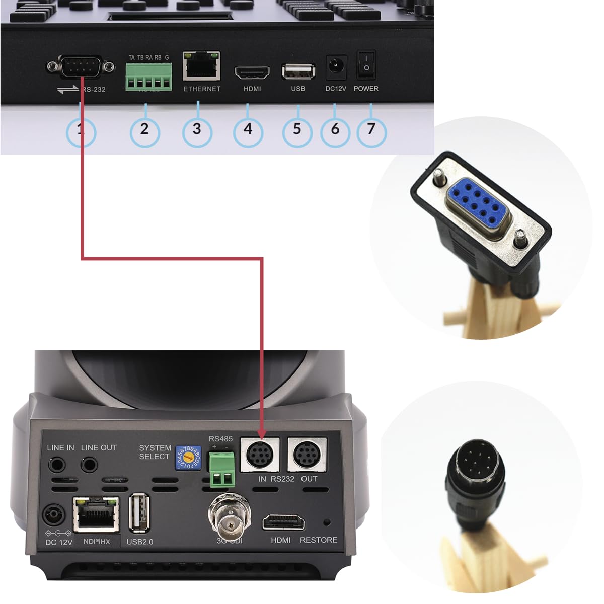 Wood Thrush PTZ - Cavo di controllo telecamera a 8 pin Mini-DIN a RS232 VISCA per controllo telecamera a lunga distanza, collegabile a joystick, tastiera o PC. Compatibile con la maggior parte delle