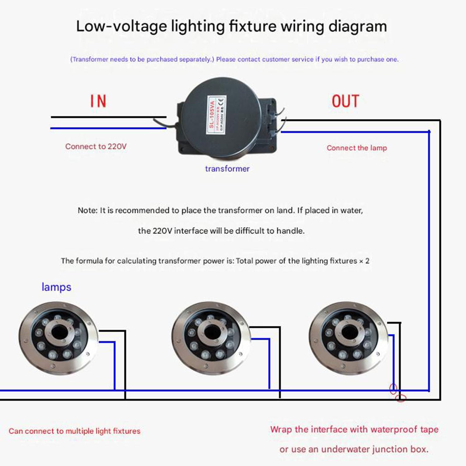 Anello Luminoso A LED per Fontana - Lampada Sommergibile Sottile per Piscina, 12V/24V IP68 Impermeabile, Illuminazione per Laghetto con Foro Centrale, Faretto LED Subacqueo(White,12w (24V))