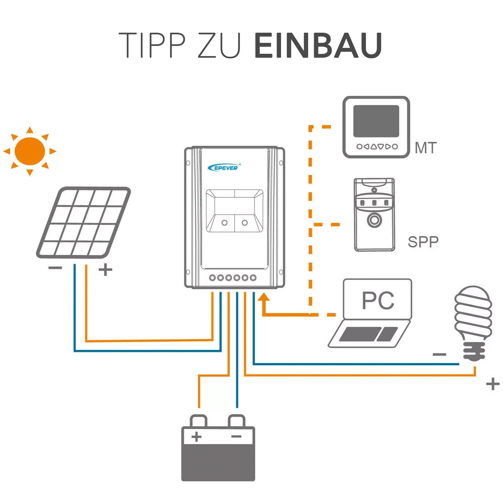 EPEVER Tracer-AN MPPT Laderregler solar charge controller 12/24/36/48V auto work (Tracer10415AN, 100A)