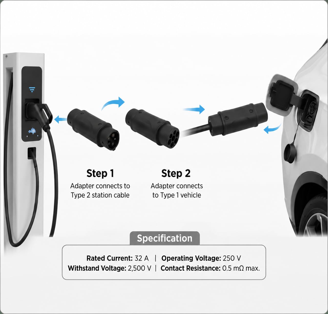 Adattatore di ricarica da tipo 2 a tipo 1, da IEC 62196 a SAE J1772, per auto elettriche, 32 A, 250 V, impermeabile, compatibile con veicoli di tipo 1 su stazioni di ricarica europee