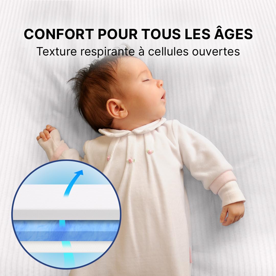 MKS Dream Comfort Surmatelas en Mousse à Mémoire de Forme 90x200 cm - 5 cm, Surmatelas Climatisé et Thermorégulateur H3, Housse Respirante au Confort