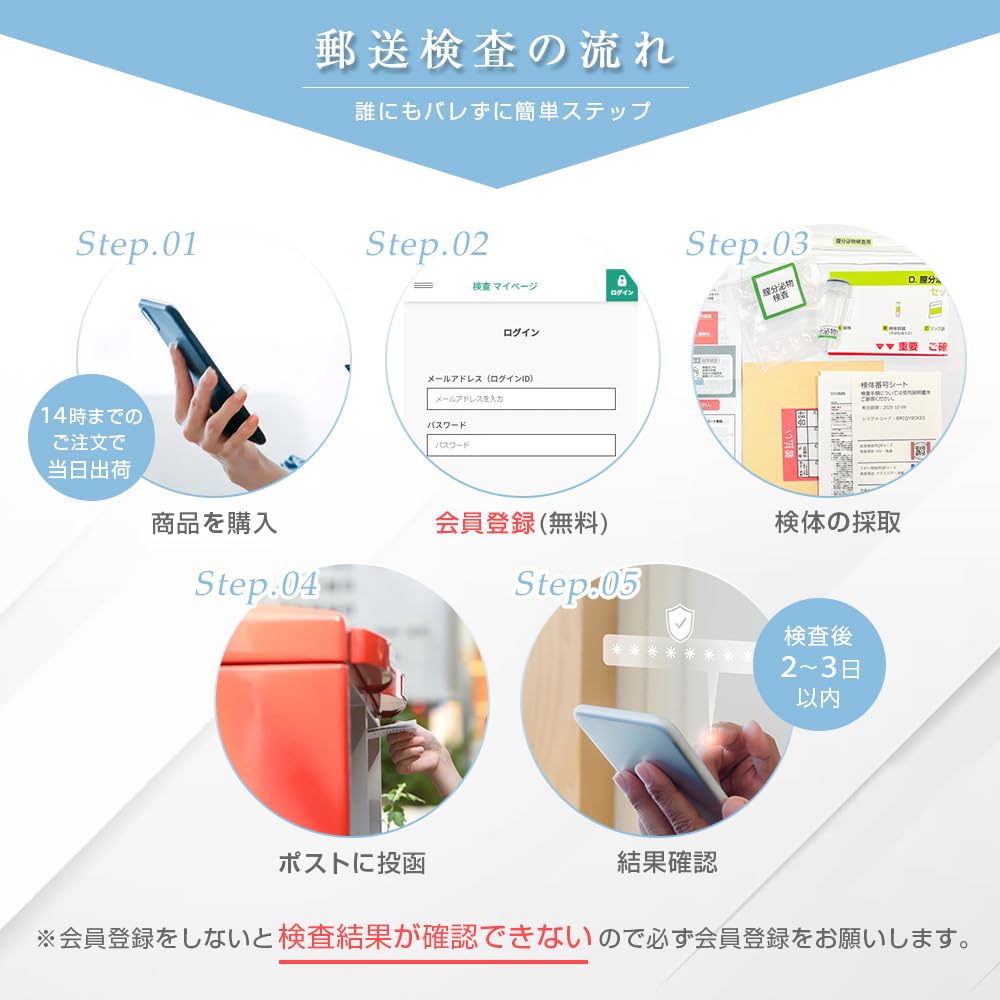 Amazon | 女性用 性病検査キット リッチ 6項目（淋菌・クラミジア