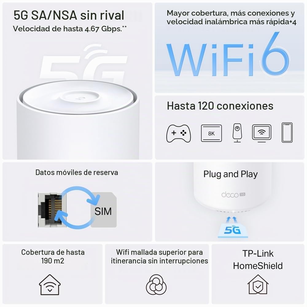 TP-Link Deco X1500-5G - Sistema WiFi 6 Mesh 5G AX1500, Router con Ranura para Tarjeta SIM, Velocidad 5G hasta 4.67 Gbps, Doble Banda, Cobertura para Toda la Casa, HomeShield, Control Parental, Pack de