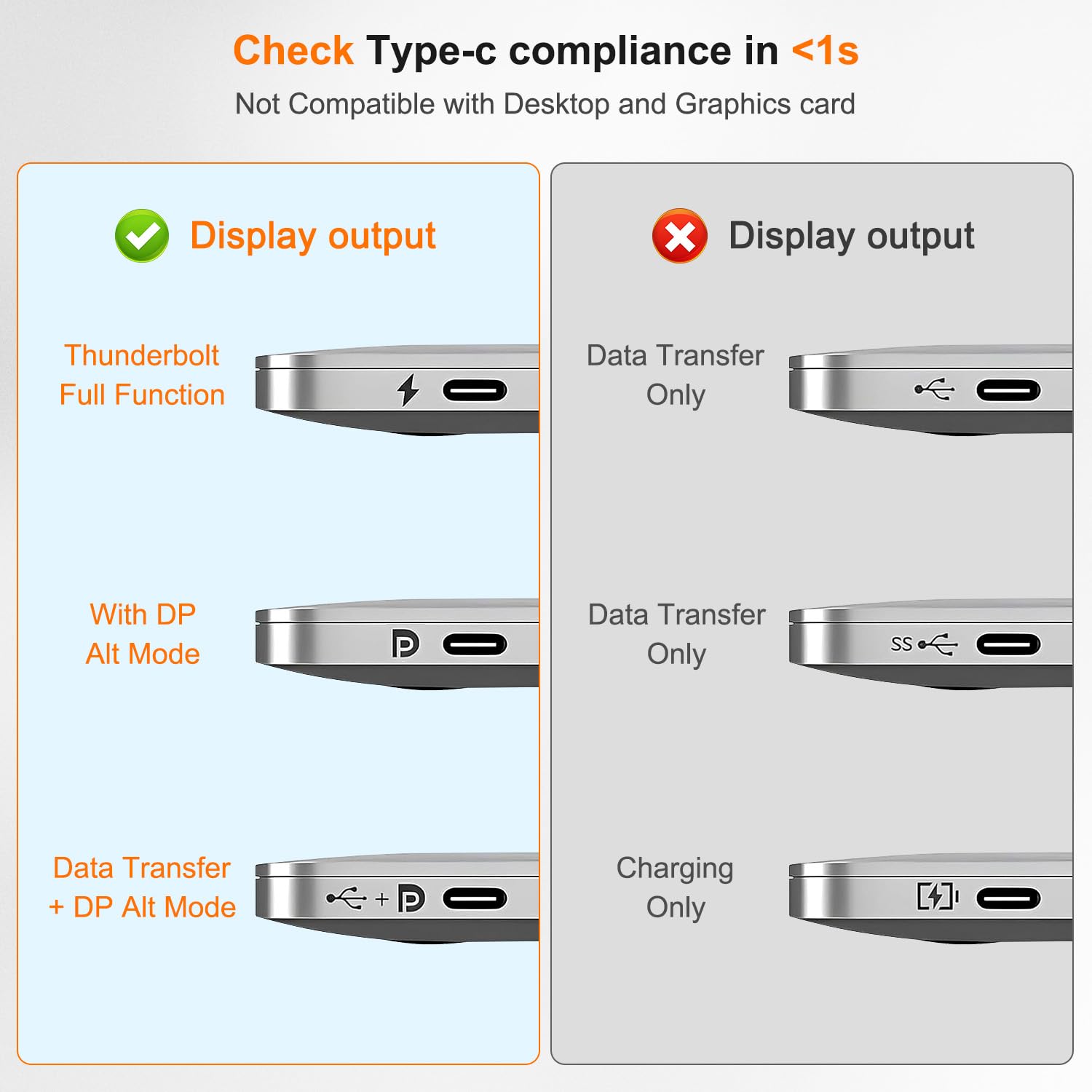 Cable USB C a HDMI 4K a 60Hz 25 pies, USB 3.1 tipo C a HDMI 2.0 cable trenzado para oficina en casa, Thunderbolt 3/4 compatible con MacBook Pro/Air, iPhone 16/17 Pro Max, iPad Pro, Galaxy S8-S25