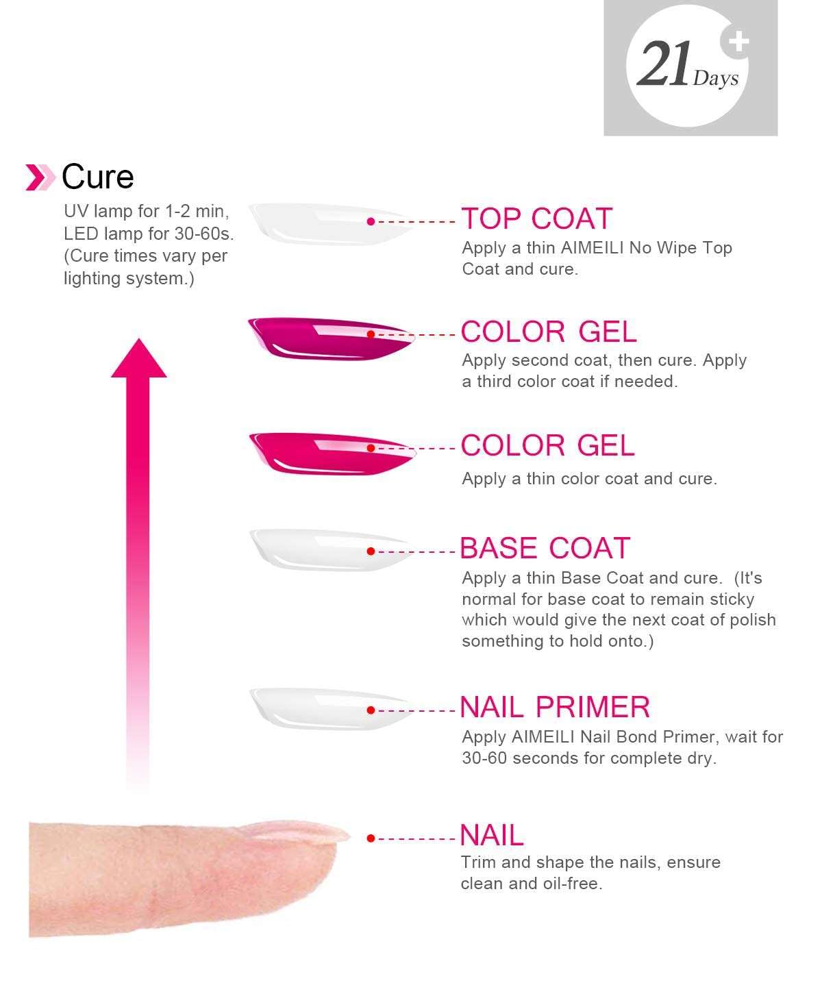 Adoere Combo Kit UV Top Coat Gloss & Matte, Base Coat, Primer,Dehydrator 15ml Each Pack Nail Art Design Manicure Gifts for Women, Transparent, 5 Pcs Combo (Pack of 5) 1