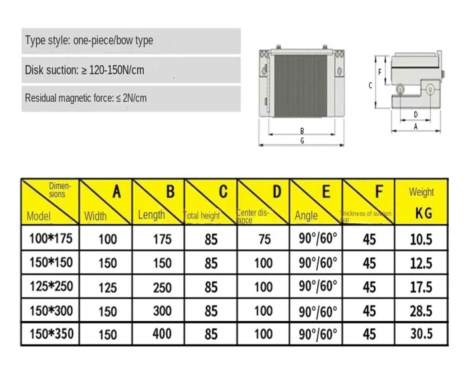 Uchwyt z magnesem trwałym o regulowanym kącie – Stół magnetyczny o nachyleniu sinusoidalnym z przyssawką – Model MSP/SPS(150x150)
