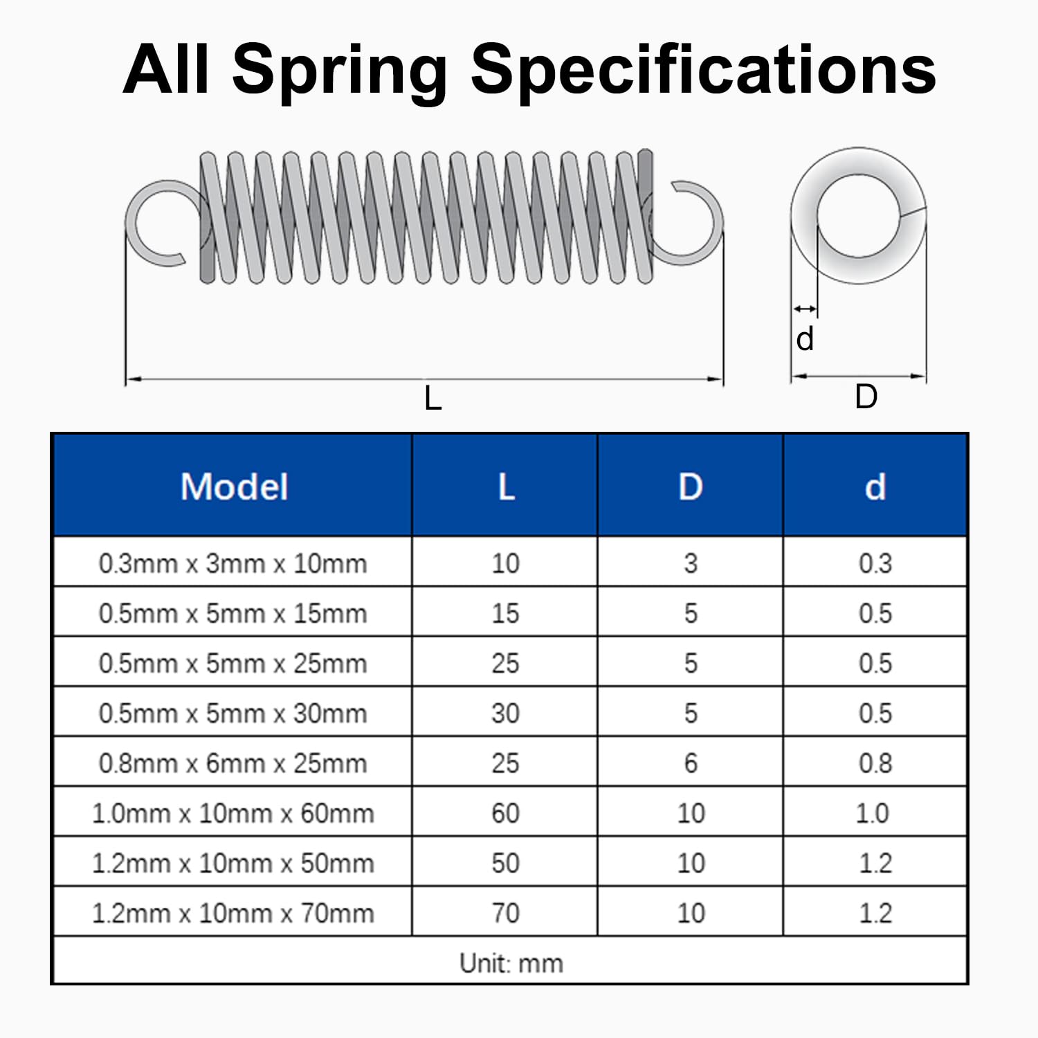 10pcs Wire Diameter 0.5mm 0.6mm Stainless Steel Tension Spring With O Hook Extension Spring Length 20mm To 80mm - Foto 5