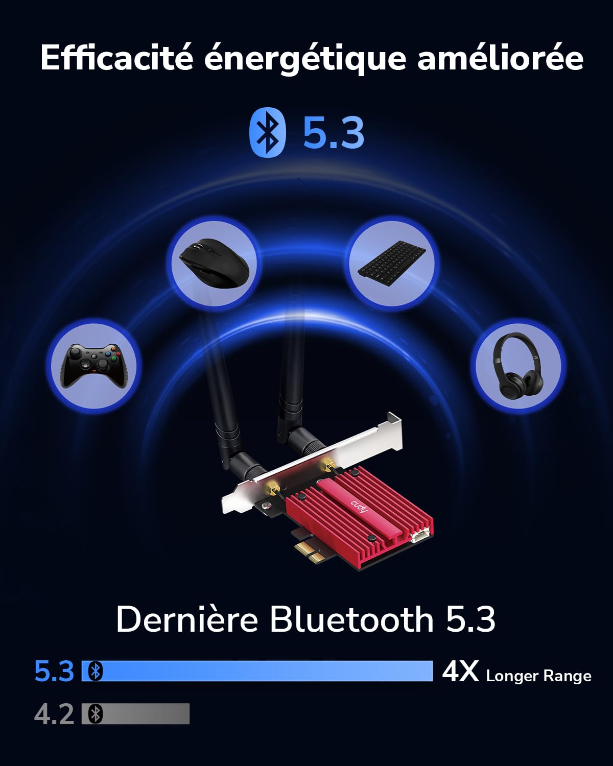 Cudy AX5400 Tri‑Band Wi‑FI 6E Bluetooth PCI‑E Adaptateur PC WE3000S | Module Intel AX210, 2,4/5/6GHz jusqu’à 5400Mbps, Bluetooth 5.3, slot PCIe, WPA3, OFDMA MU-MIMO, Win 10/11