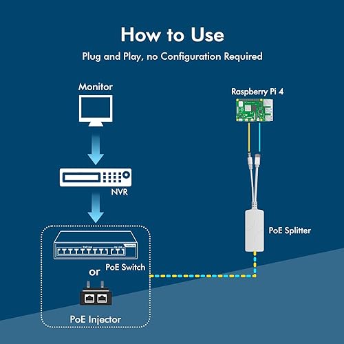 Miniatura 5 de YuanLey Divisor PoE Gigabit DC 48V a 12V2A, compatible con IEEE 802.3afat 101001000Mbps Adaptador de divisor de alimentación PoE activo a través de