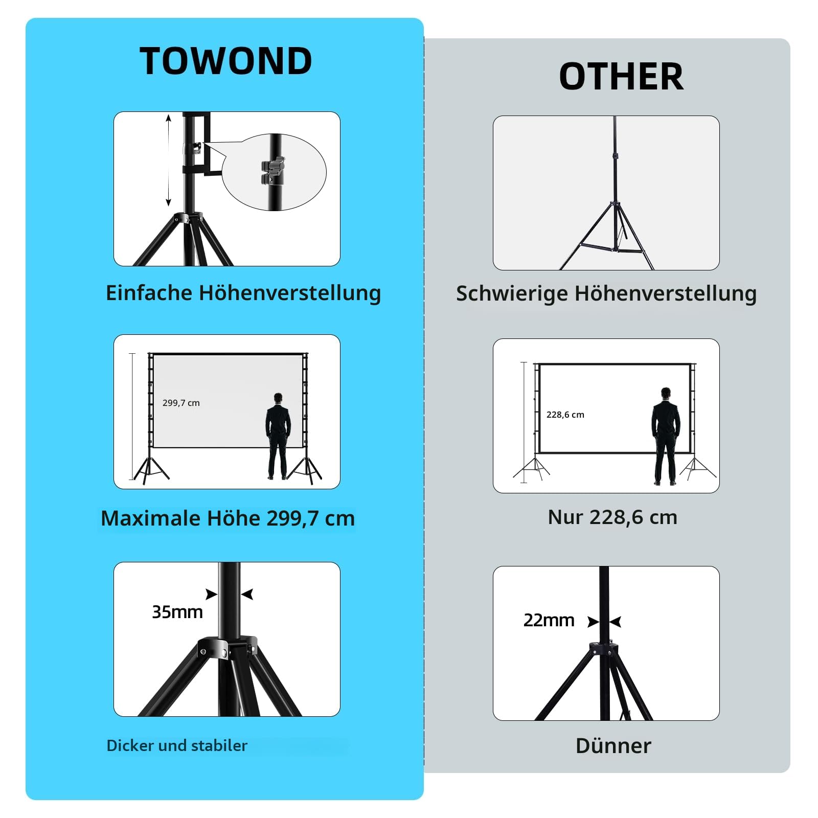 TOWOND 180 Zoll Beamer Leinwand mit Stativ, Leinwand für Beamer 160 Grad Betrachtungswinkel 16:9 HD Rear Front, Filmleinwand Outdoor und Tragetasche für Home Party Theater Nächte