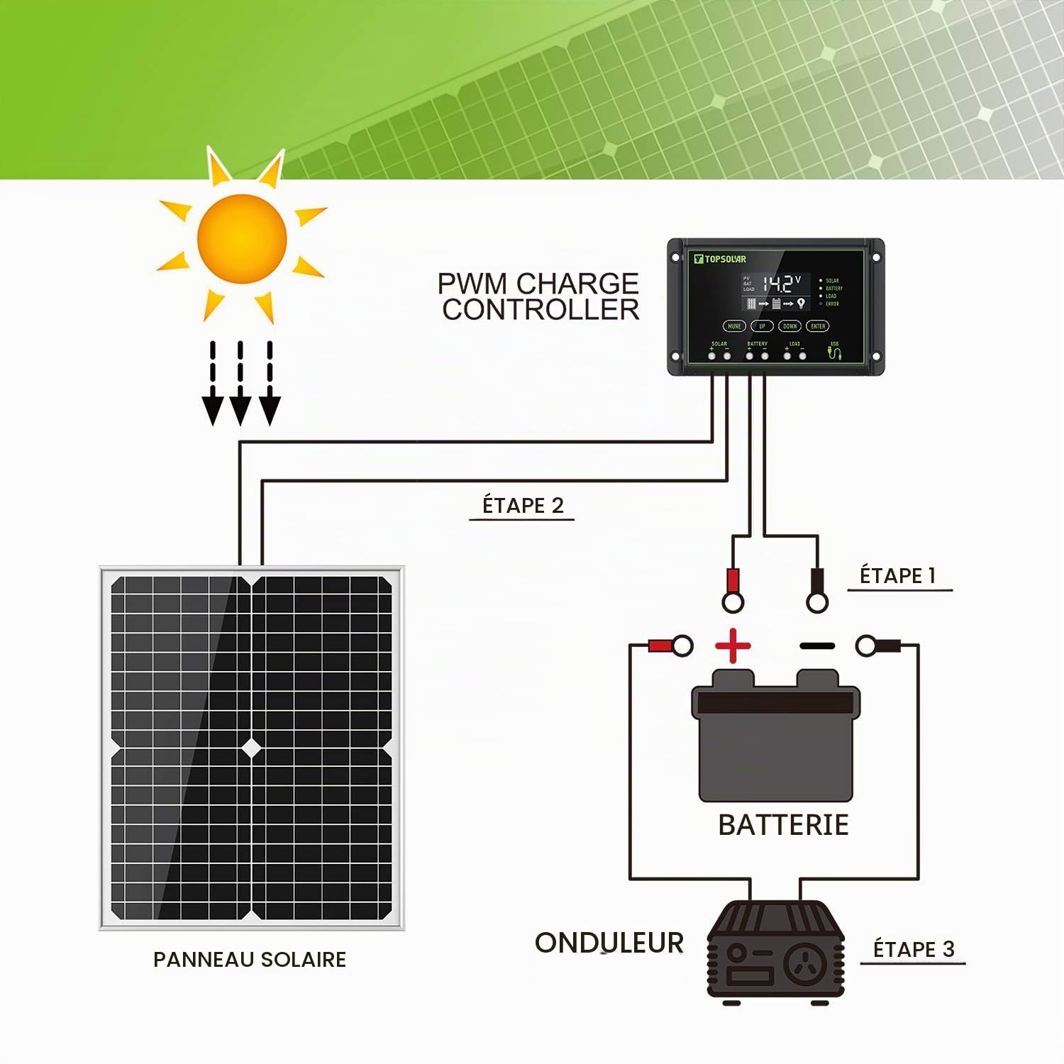 Panneau solaire monocristallin 20 W 12 V avec chargeur solaire 10 A Système photovoltaïque alimenté par énergie solaire pour caravane, camping-car, bateau