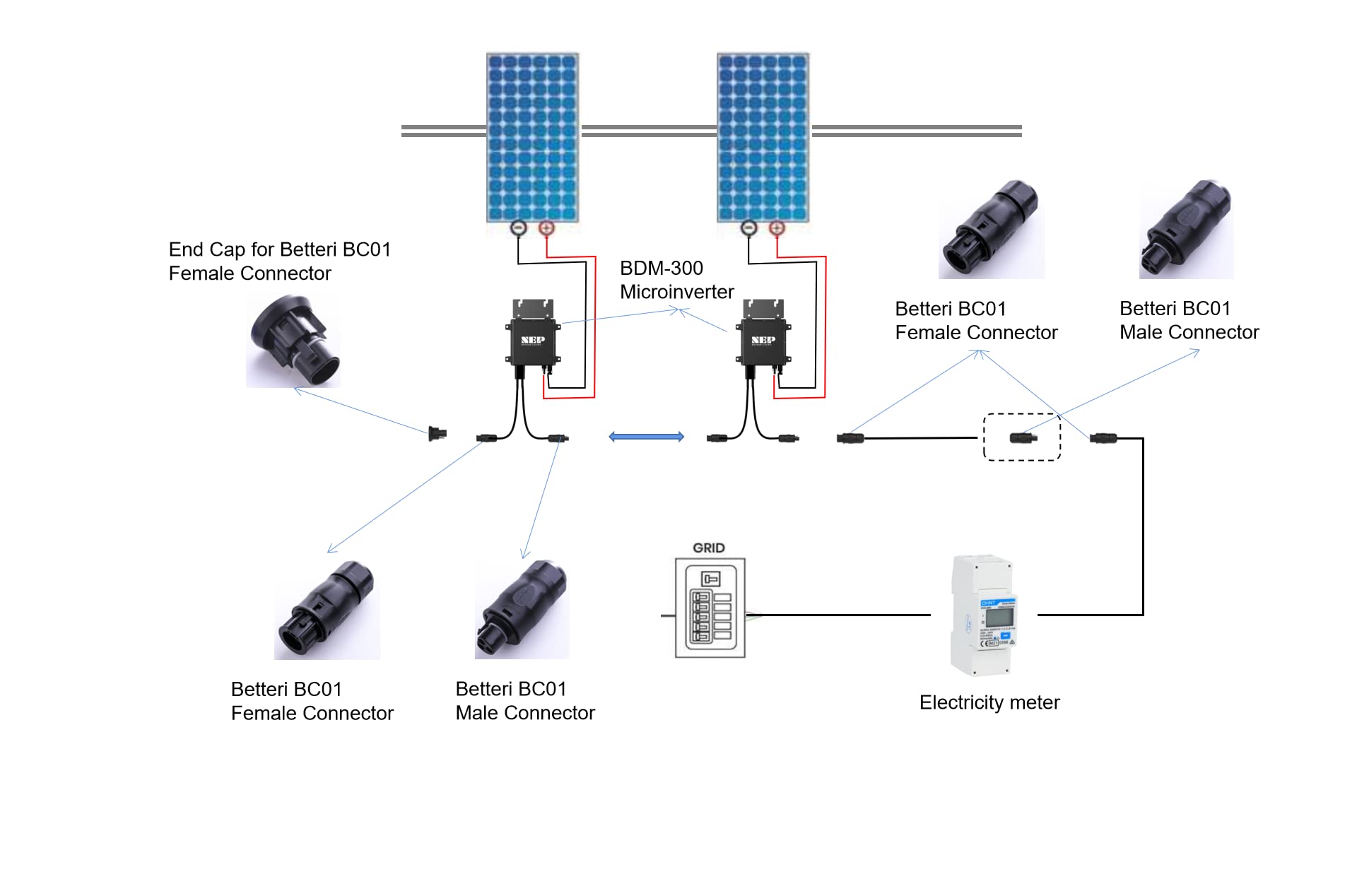 Northern Electric & Power ( NEP ) - Micro inverter monofase BDM-300 Watt per pannelli solari, connettori Betteri BC01 compatibili (300W)