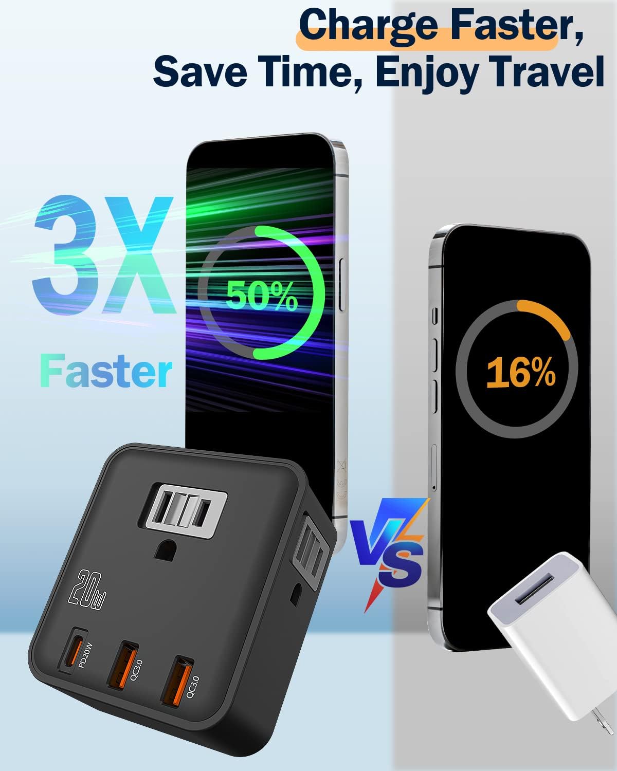 Image illustrating 3X faster charging speed compared to a standard charger.