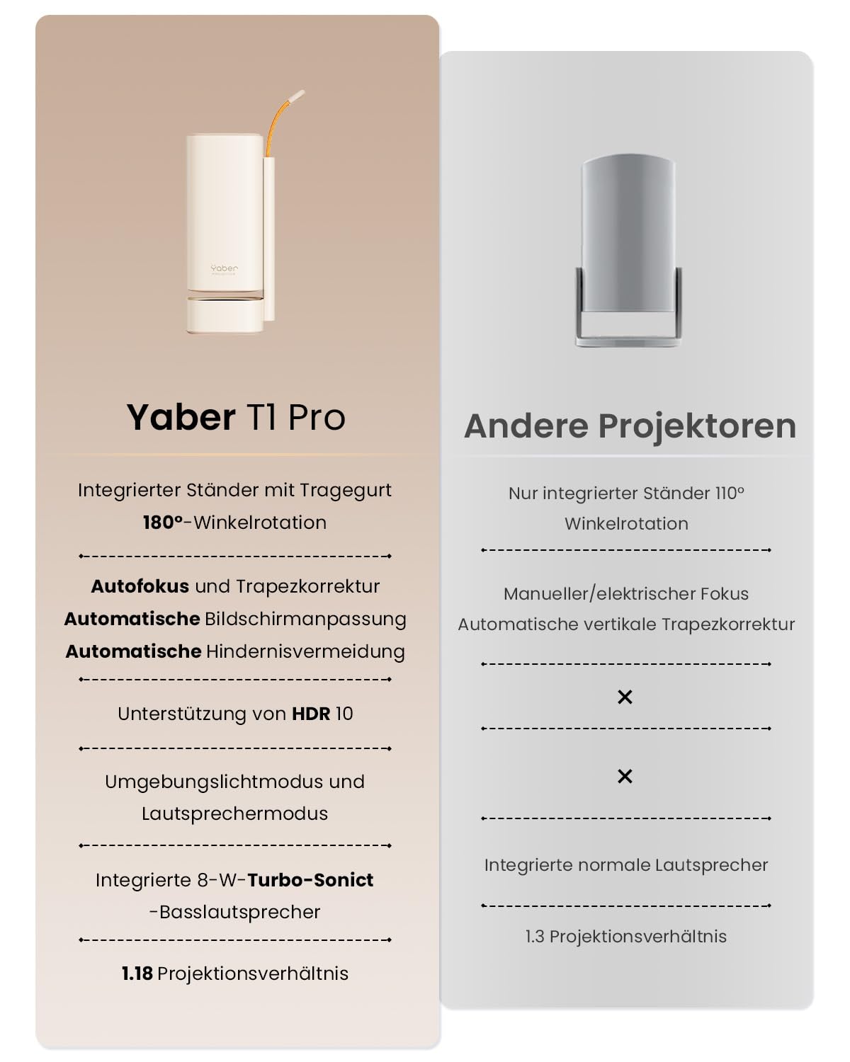 Yaber Mini Beamer【Turbo Sonic Bass & HDR 10】 T1 Pro Smart Beamer Heimkino Native 1080P, Bluetooth 5.4 und WiFi 6, Dolby Audio, Autofokus, Trapezkorrektur, 180° Drehbar Tragbarer Projektor