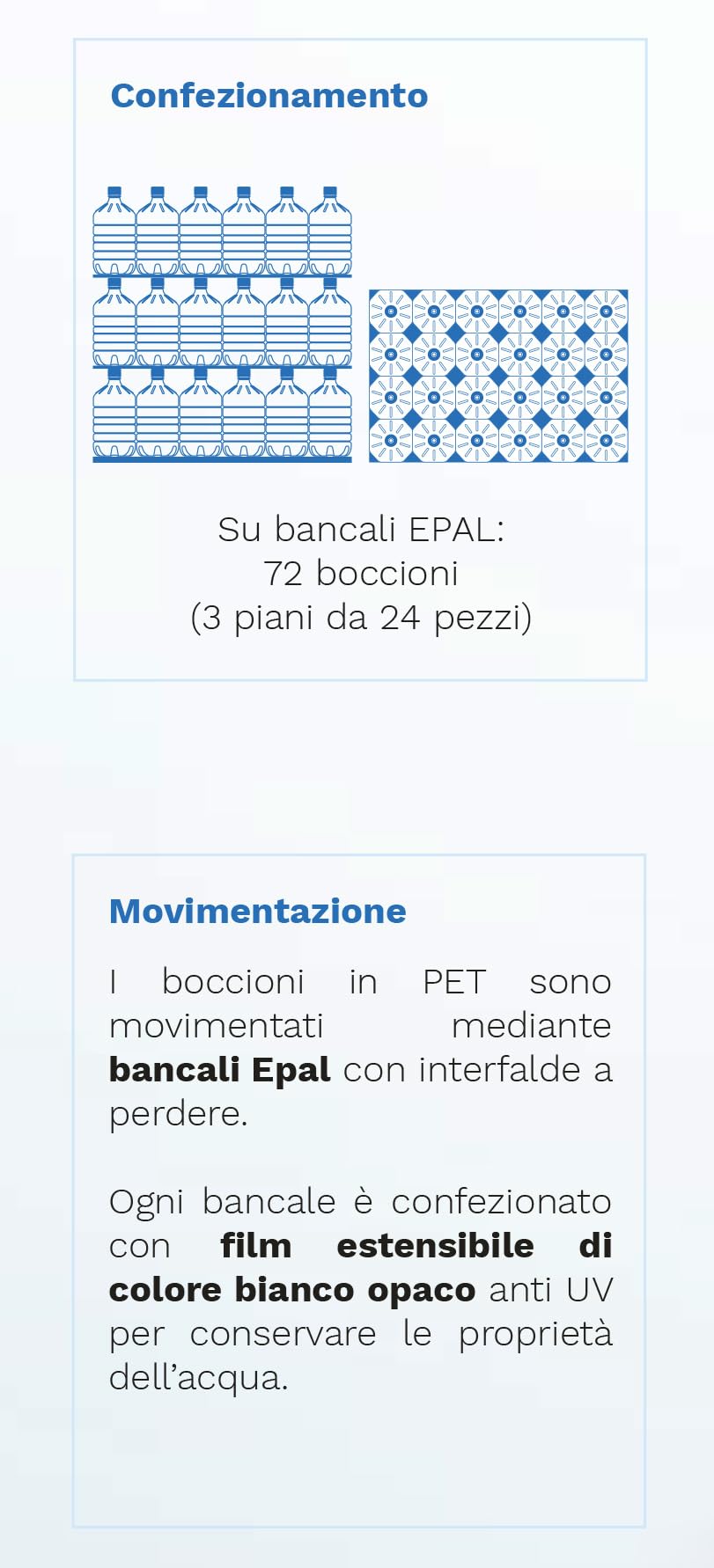 GOVITA - Set da 4 | BOCCIONE d'Acqua Naturale da 12 Litri in Pet monouso con Attacco Standard per Dispenser - BEVERINI CASA E Ufficio - Altezza 45cm (4)