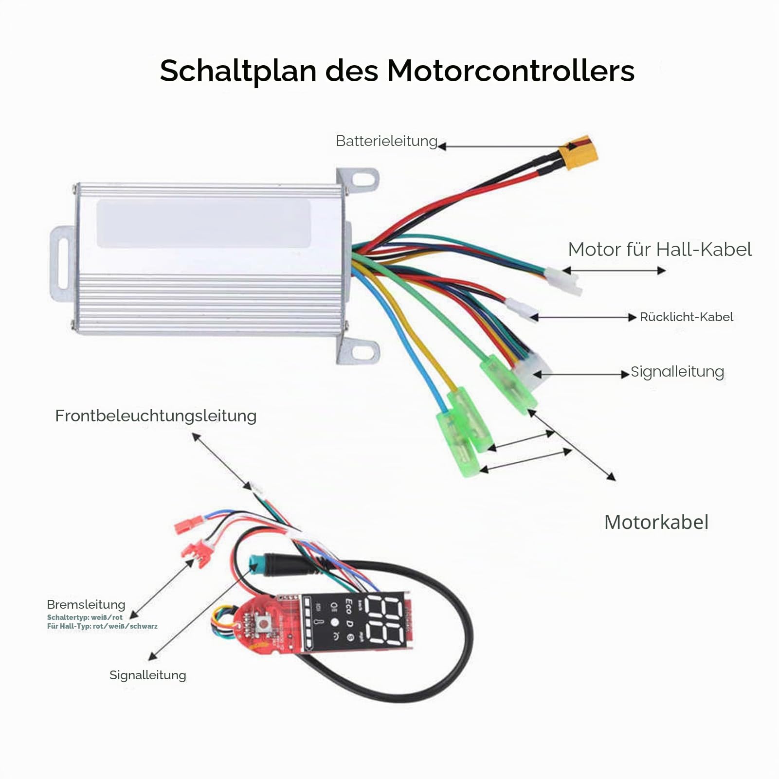 BuyWeek Elektroroller Controller Dashboard Kit for Xiaomi M365, DC 36V 350W E-Roller Motor Controller Armaturenbrett Daumengas Bremshebel Dashboard Abdeckung Kit