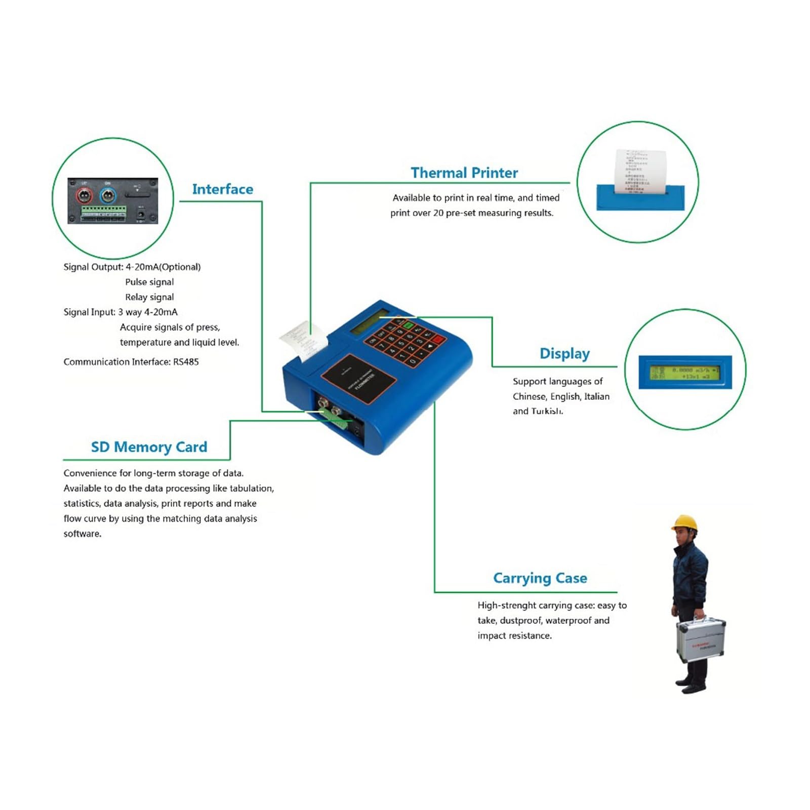 Wasserzähler, Tuf-2000P mit Druckfunktion Ts-2 Tm-1 Tl-1-Ht, tragbarer digitaler Flüssigkeits-Ultraschall-Durchflussmesser Wasserdurchflussmesser (Host Plus Ts 2 Tm)