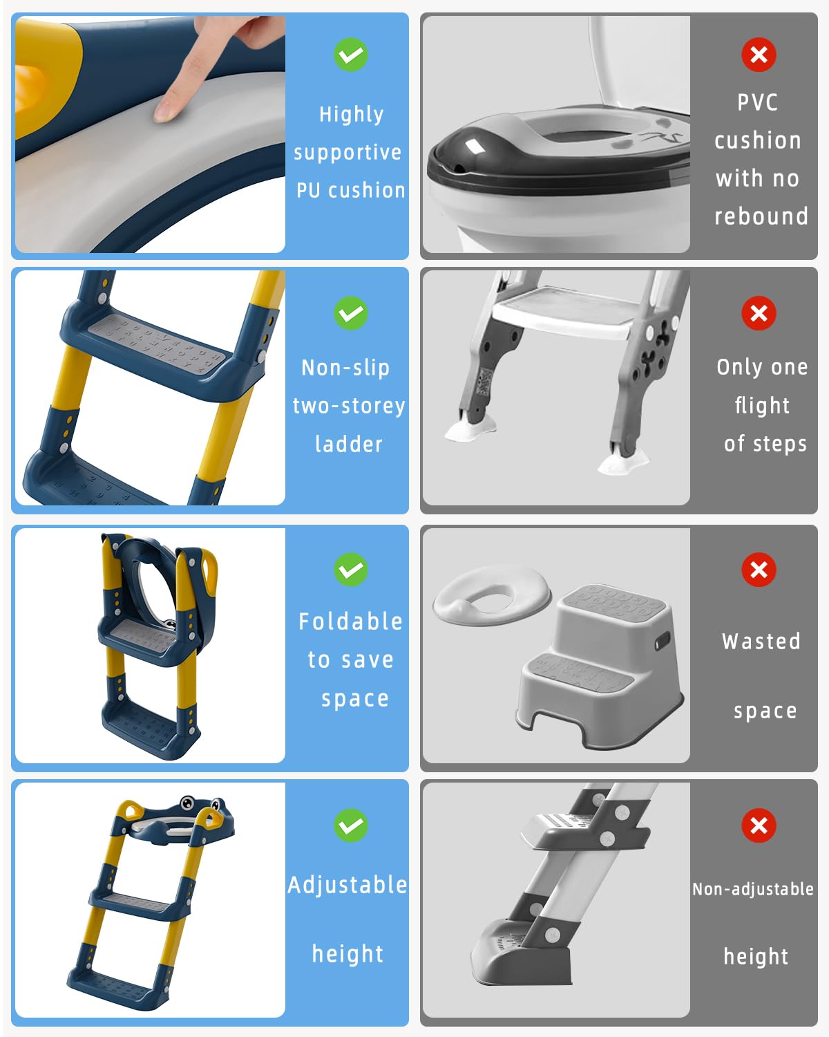 Toilettensitz Kinder mit Treppe, Toilettentrainer für Kinder, WC Sitz mit PU Gepolsterter, Höhenverstellbar und Faltbar, Rutschfest mit Spritzschutz Toilettenaufsatz Kinder(Blue)