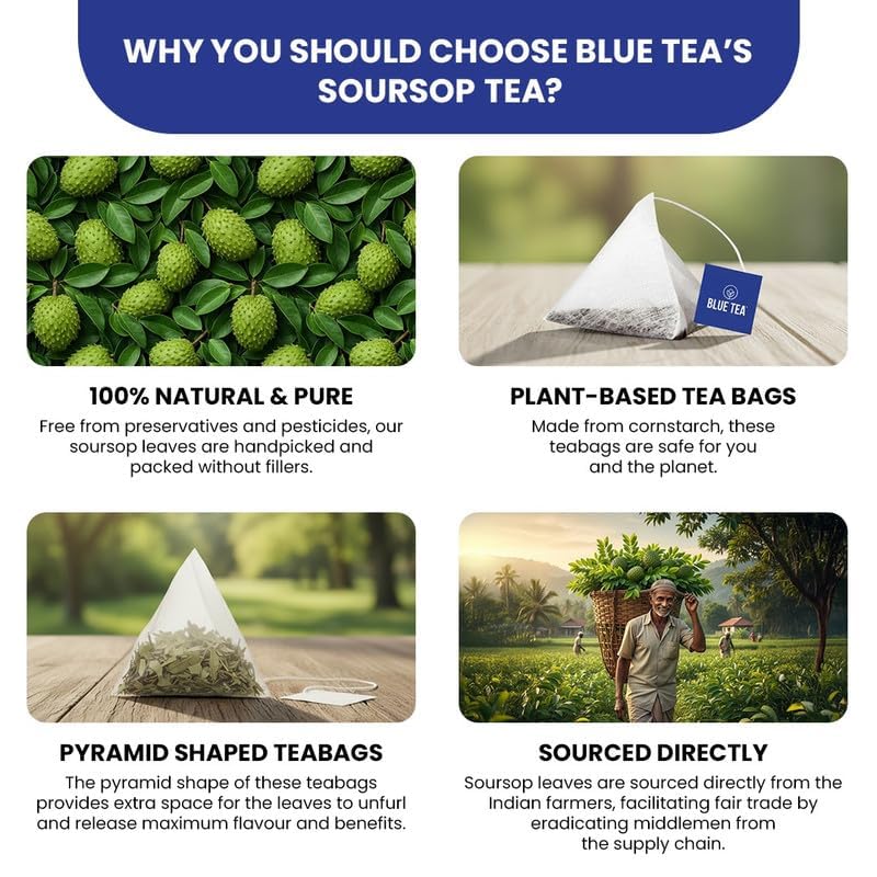 Image of BLUE TEA - Soursop Tea - 60 Count - Pyramid Plant Based Teabags | Hoja Guanabana | Premium Graviola Leaves | Herbal Tea - Caffeine Free - Sugar Free - Non-Bitter | Ziplock Pack