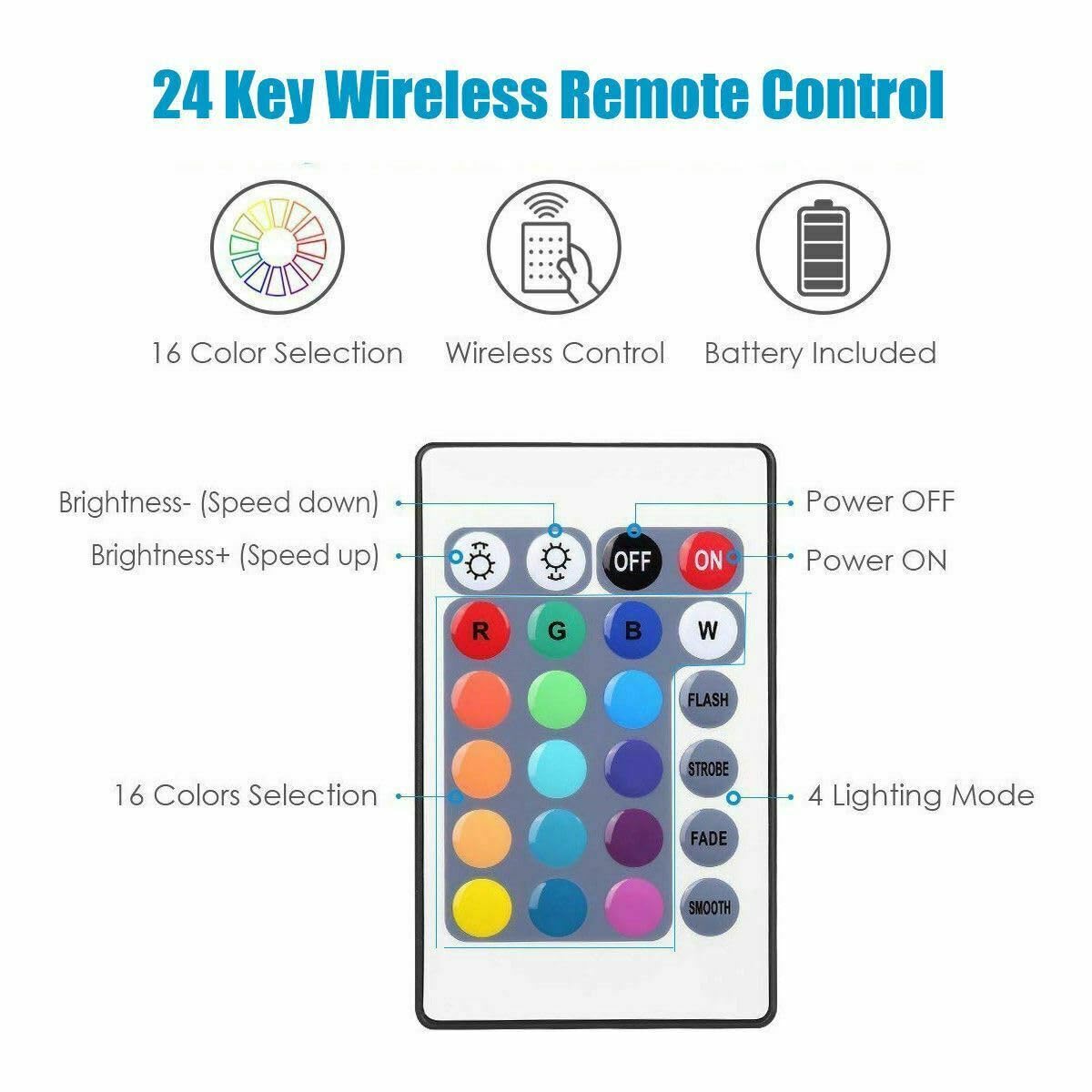 London Express LED Strip Light Controller 5V-24Keys 4 Pin USB IR Strips Dimmable Colourful Wireless Controller Colour Changing TV RGB Backlight Remote for 5050 3528 RGB LED Light Strip - Image 3