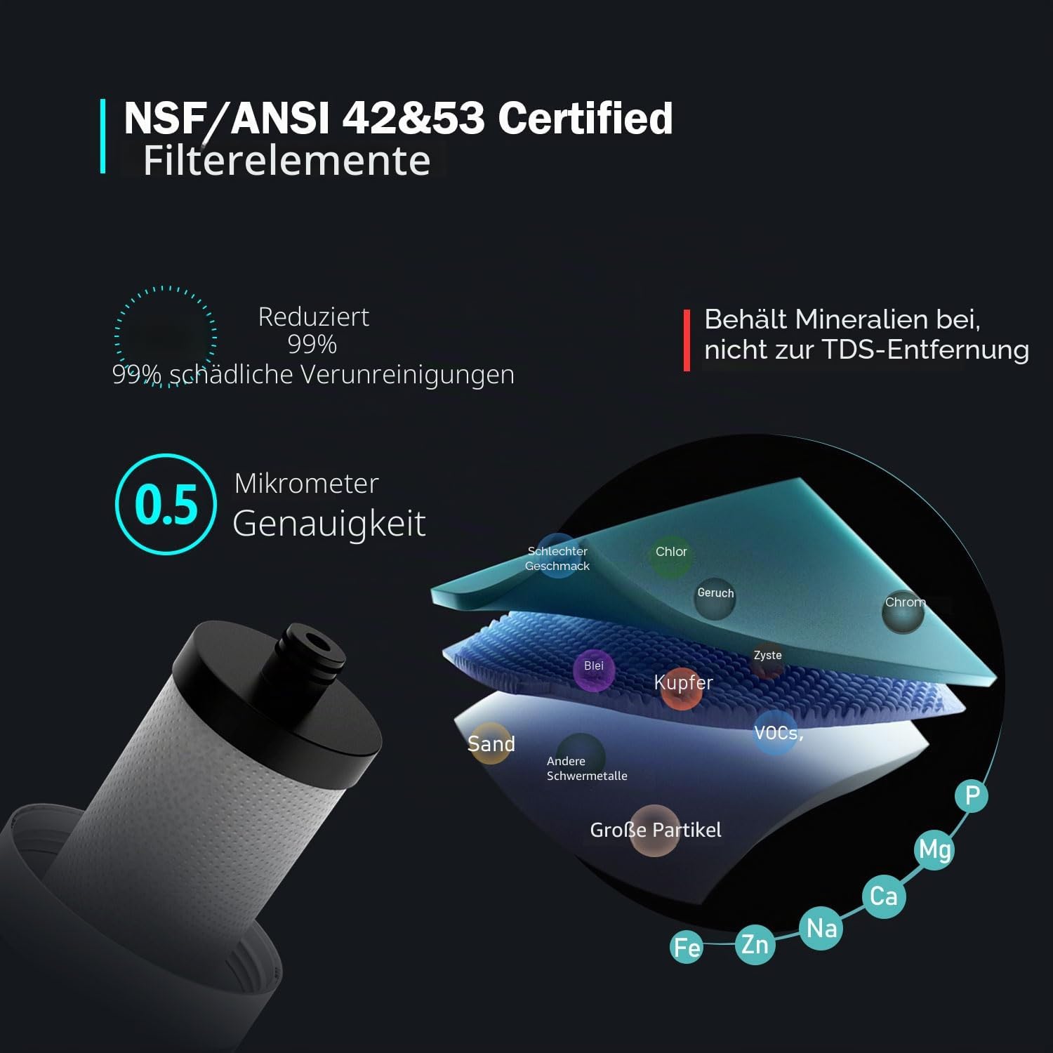 Frizzlife SW10 Unterbau-Wasserfiltersystem, NSF/ANSI 53&42-zertifiziert, Reduziert 99,99% Blei, Chlor, schlechten Geschmack und Geruch, Direktanschluss, 8K Gallonen, hohe Kapazität, 0,5 Mikron